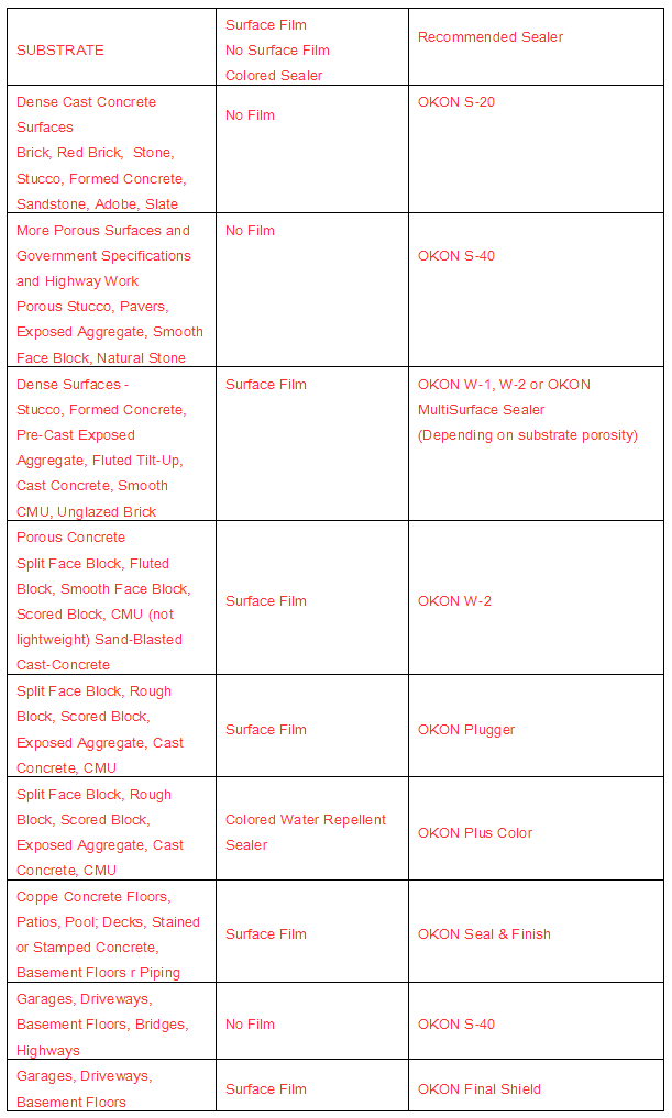 Zinsser Brands / Rust-Oleum Corporation Water Repellents and Sealants