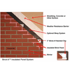 Brick-it Insulated Panel System (IPS)<BR><BR>