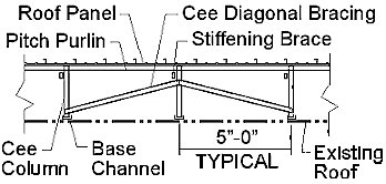  in buildings that are sheeted with Flexospan manufactured panels only