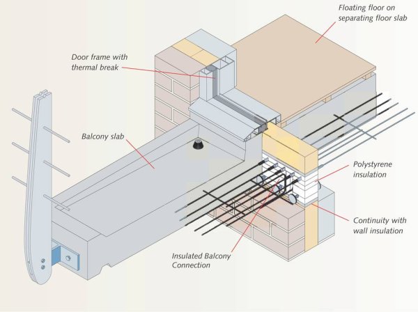 Halfen Anchoring Systems/Div. Meadow Burke Insulated Balcony Connectors<BR><BR>