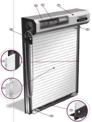 Porvene Doors, Inc. Therm-Master Steel Backed Insulated Doors