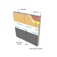board insulation