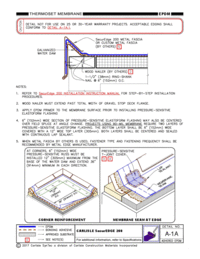 CAD details