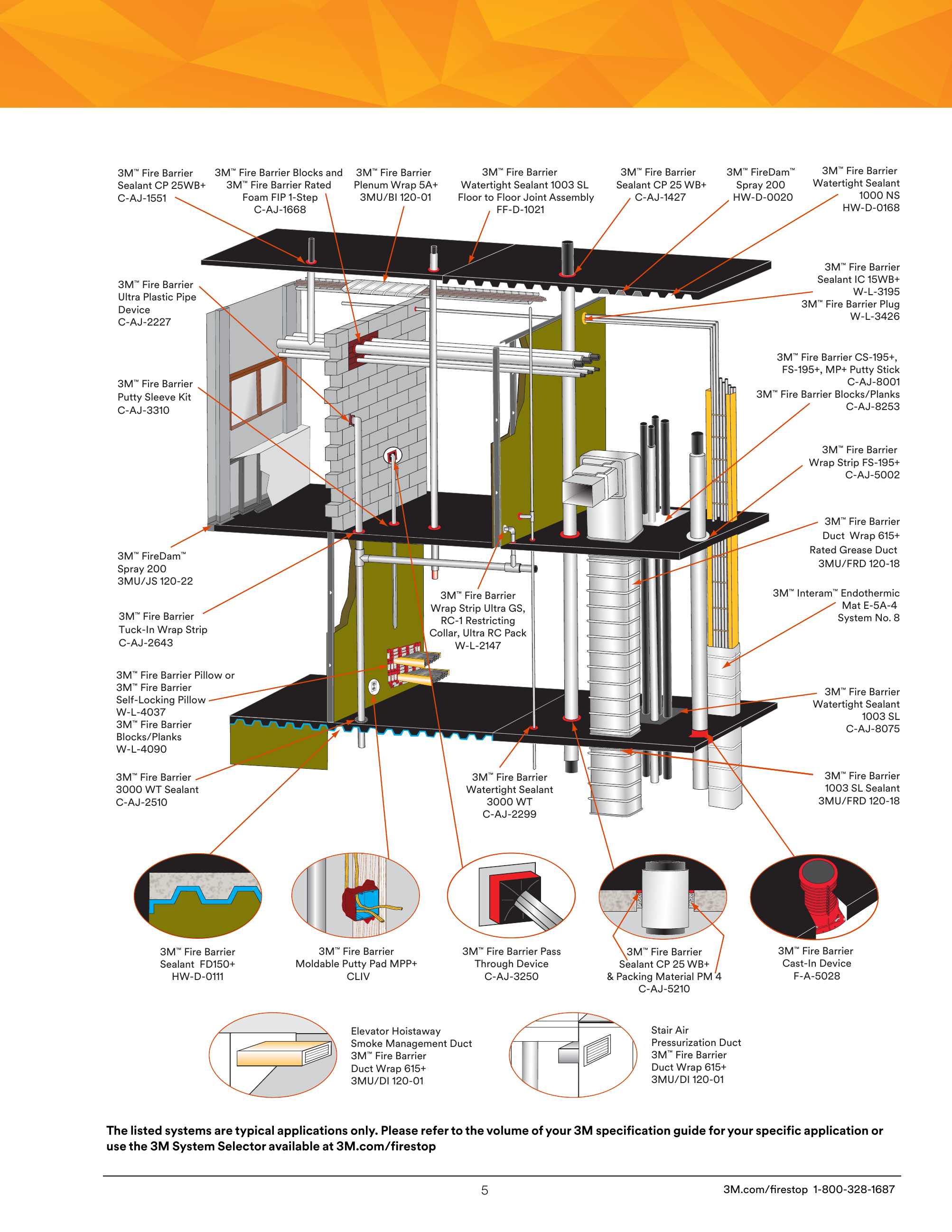 3M Fire Protection Products, Catalogs, Full Line Catalog ARCAT