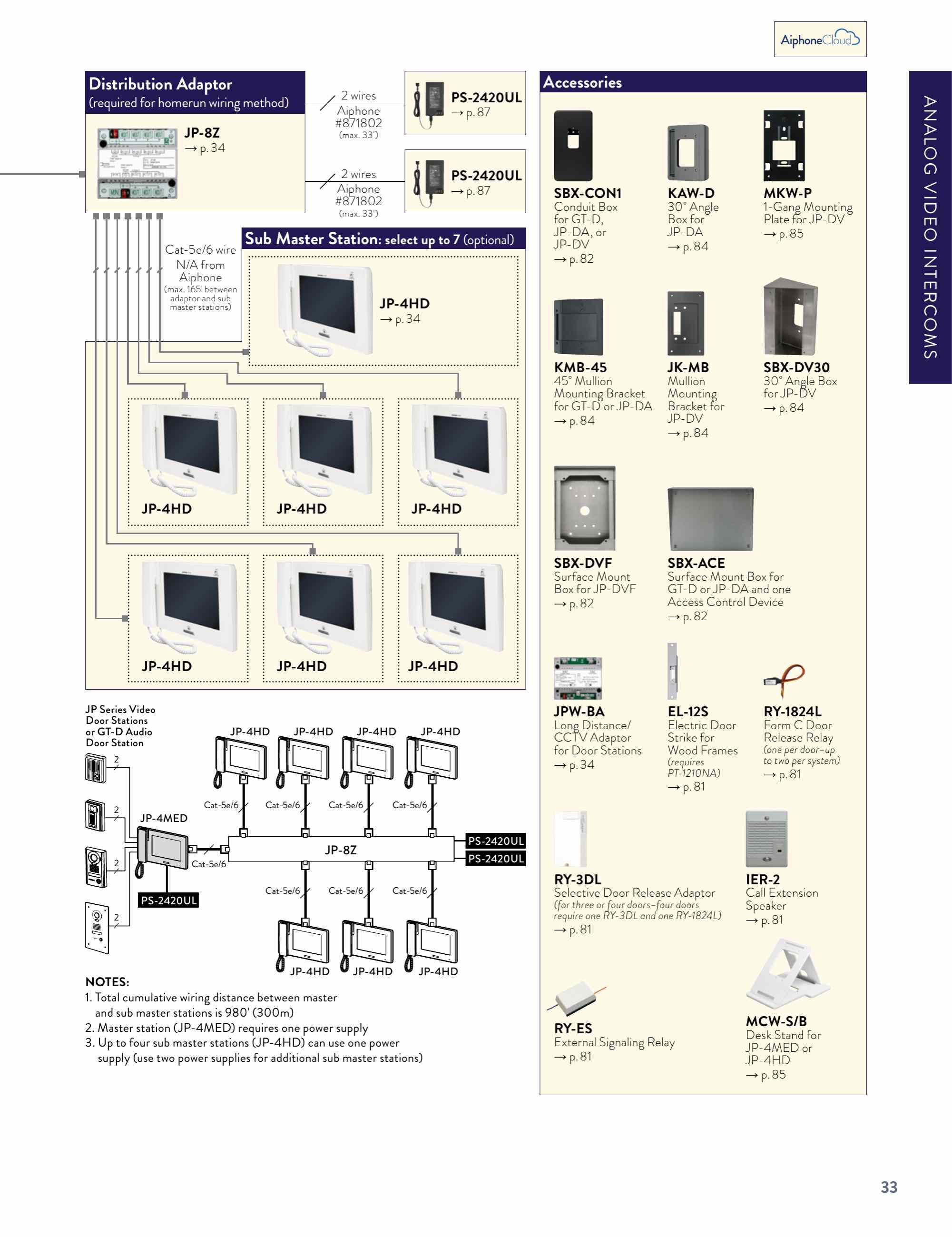 Catalog page image