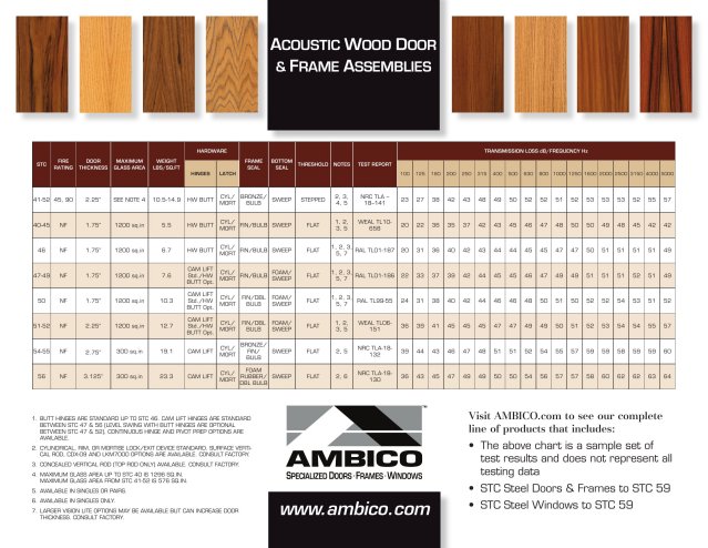 Product catalog