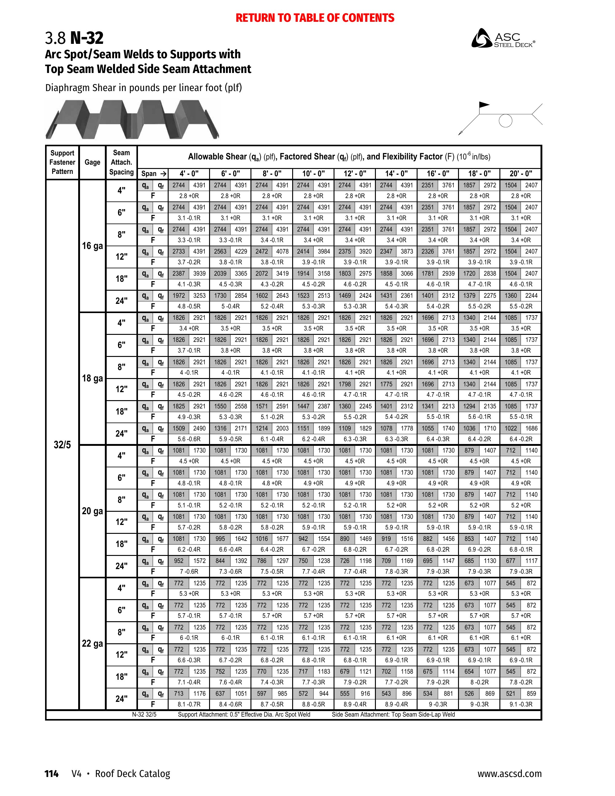 Catalog page image