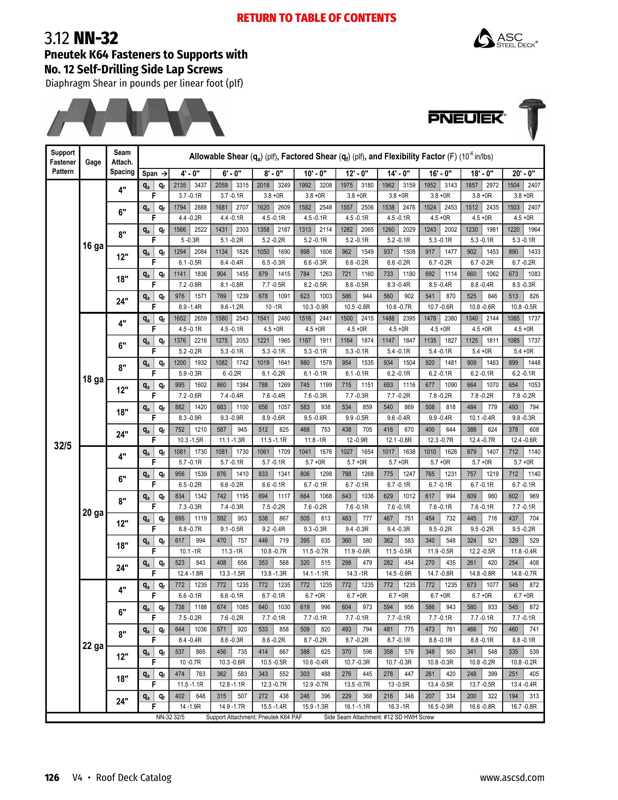 Catalog page image