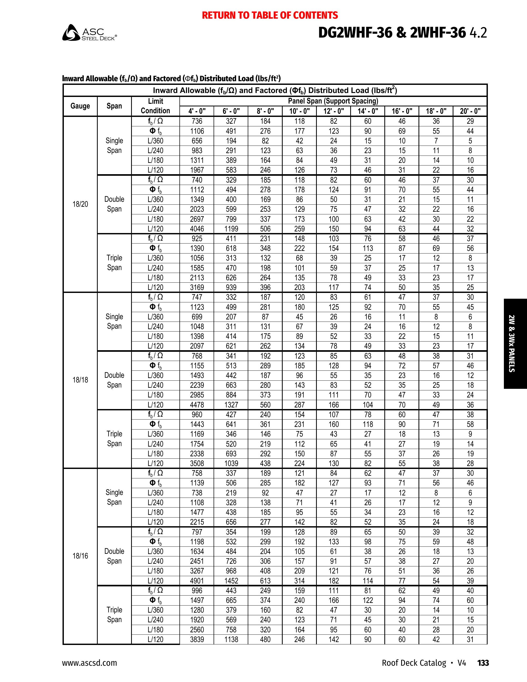 Catalog page image