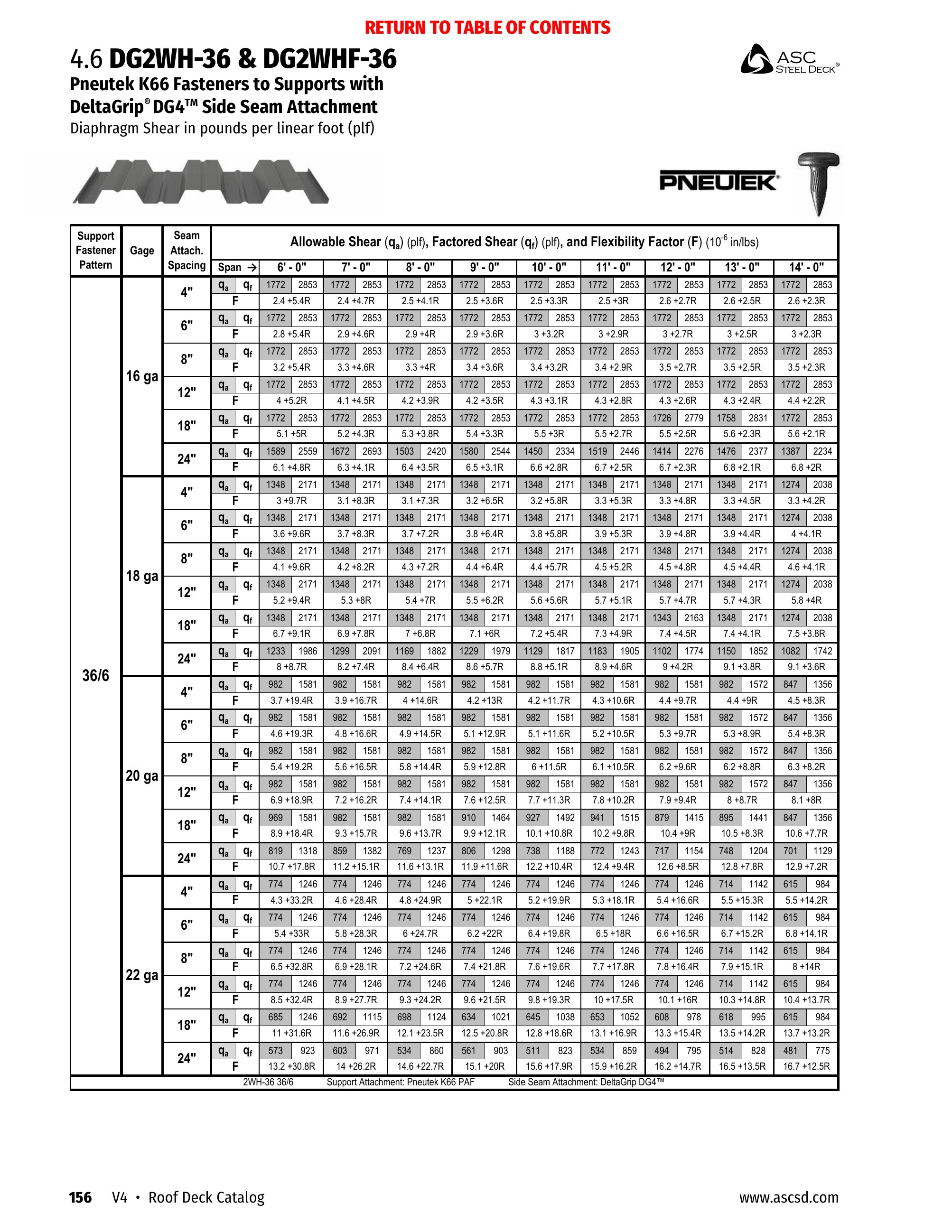 Catalog page image