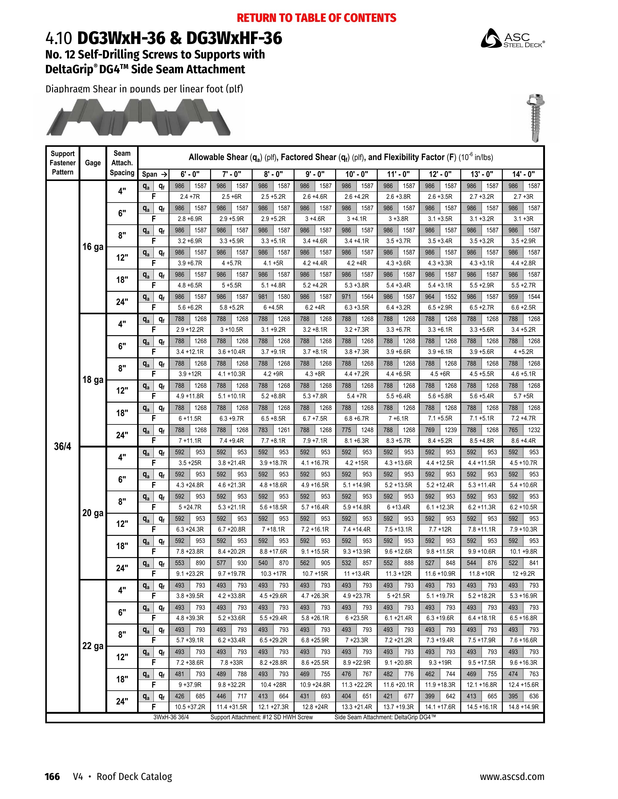 Catalog page image