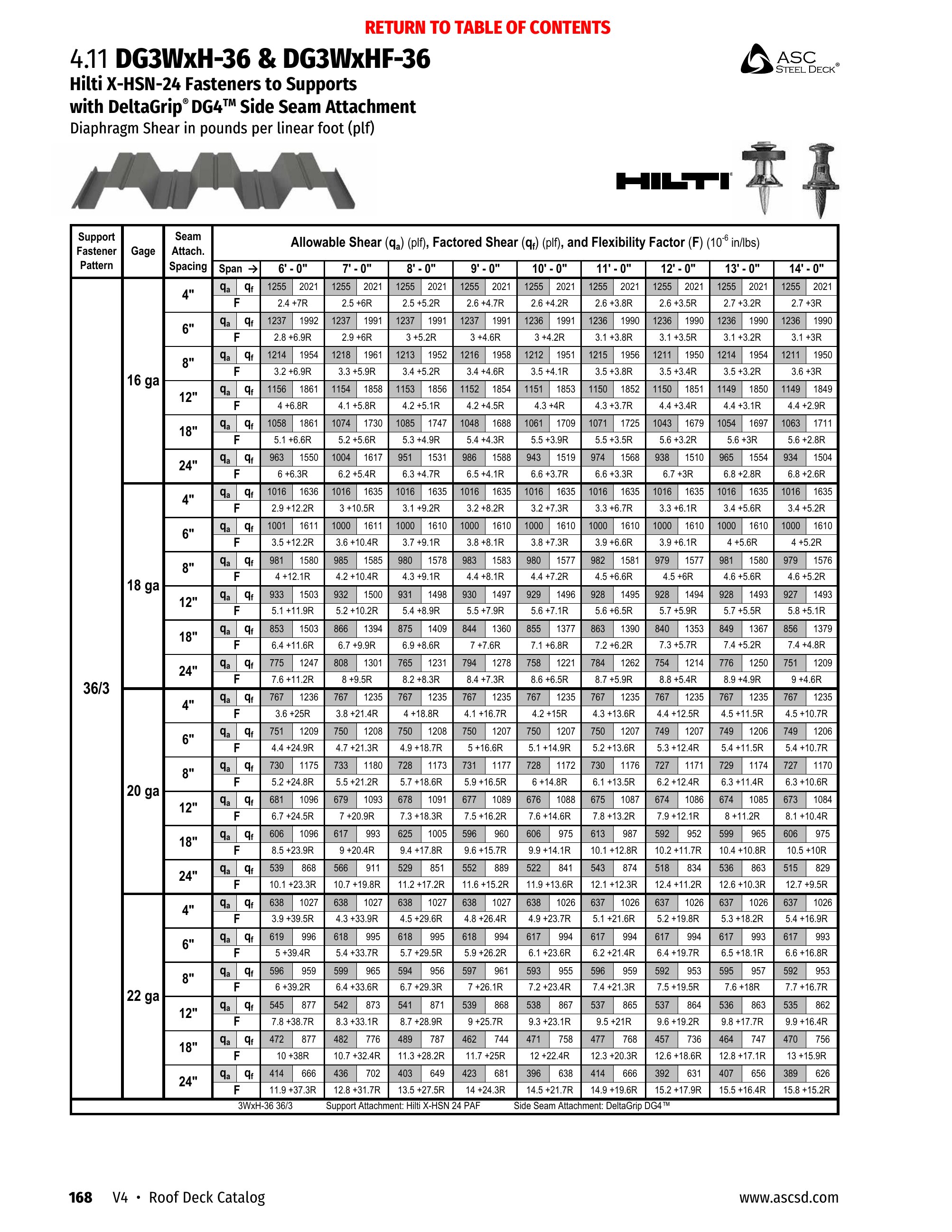 Catalog page image