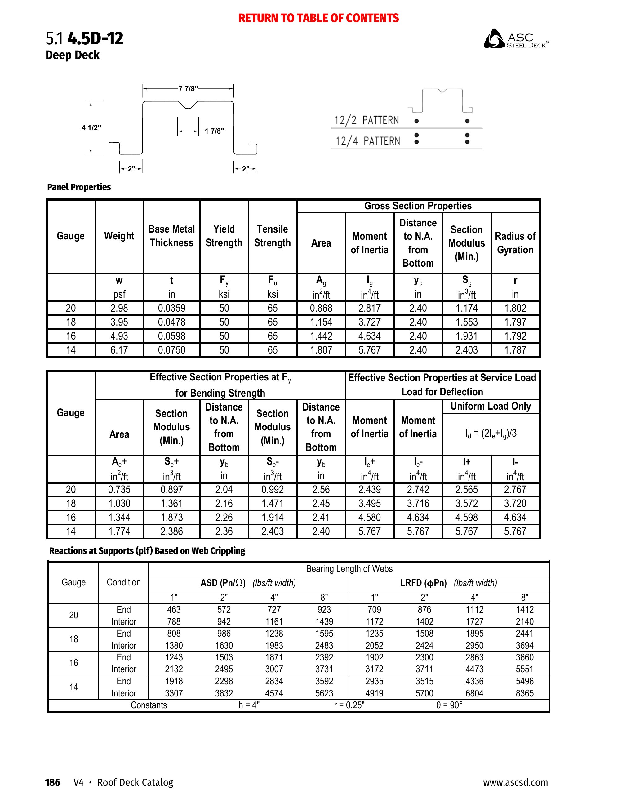 Catalog page image