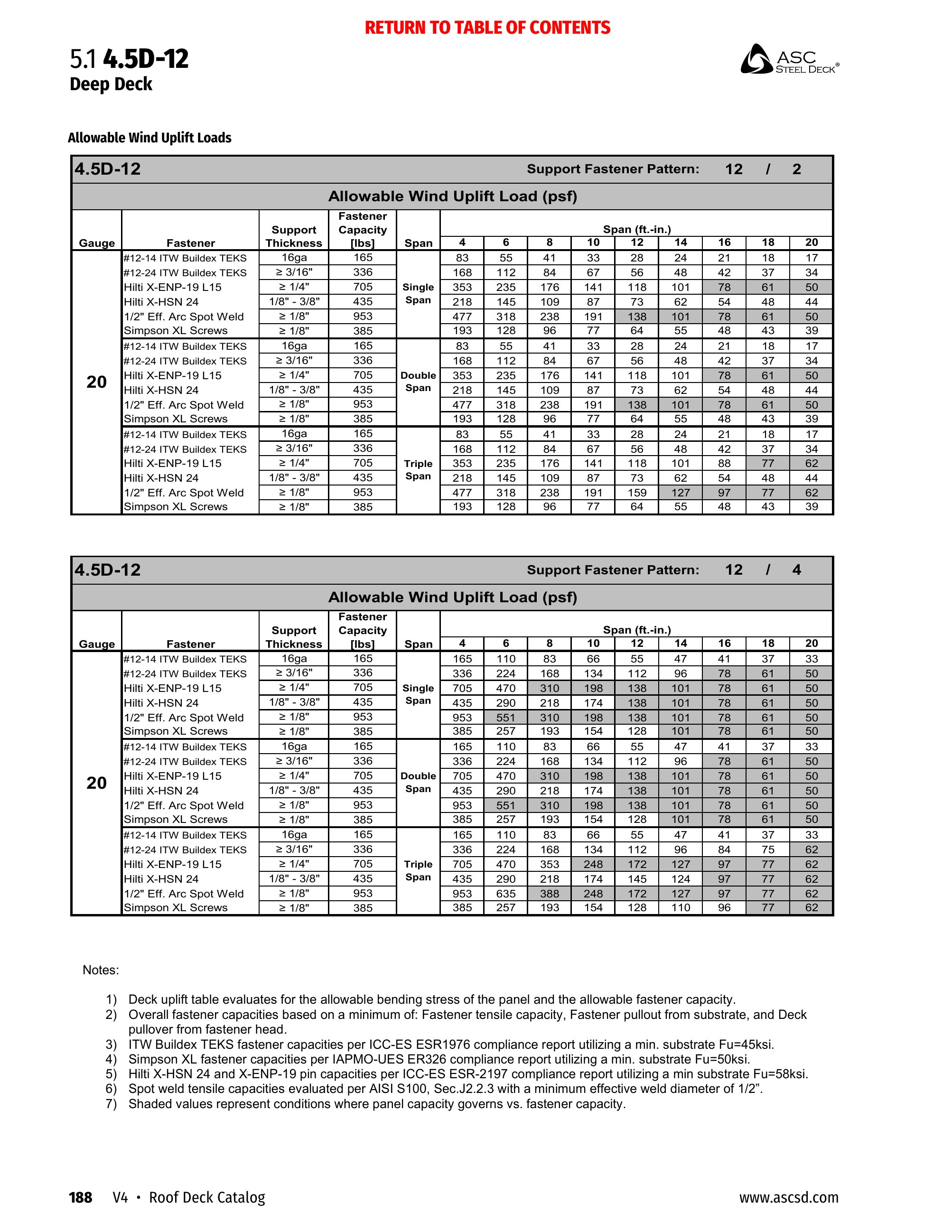 Catalog page image