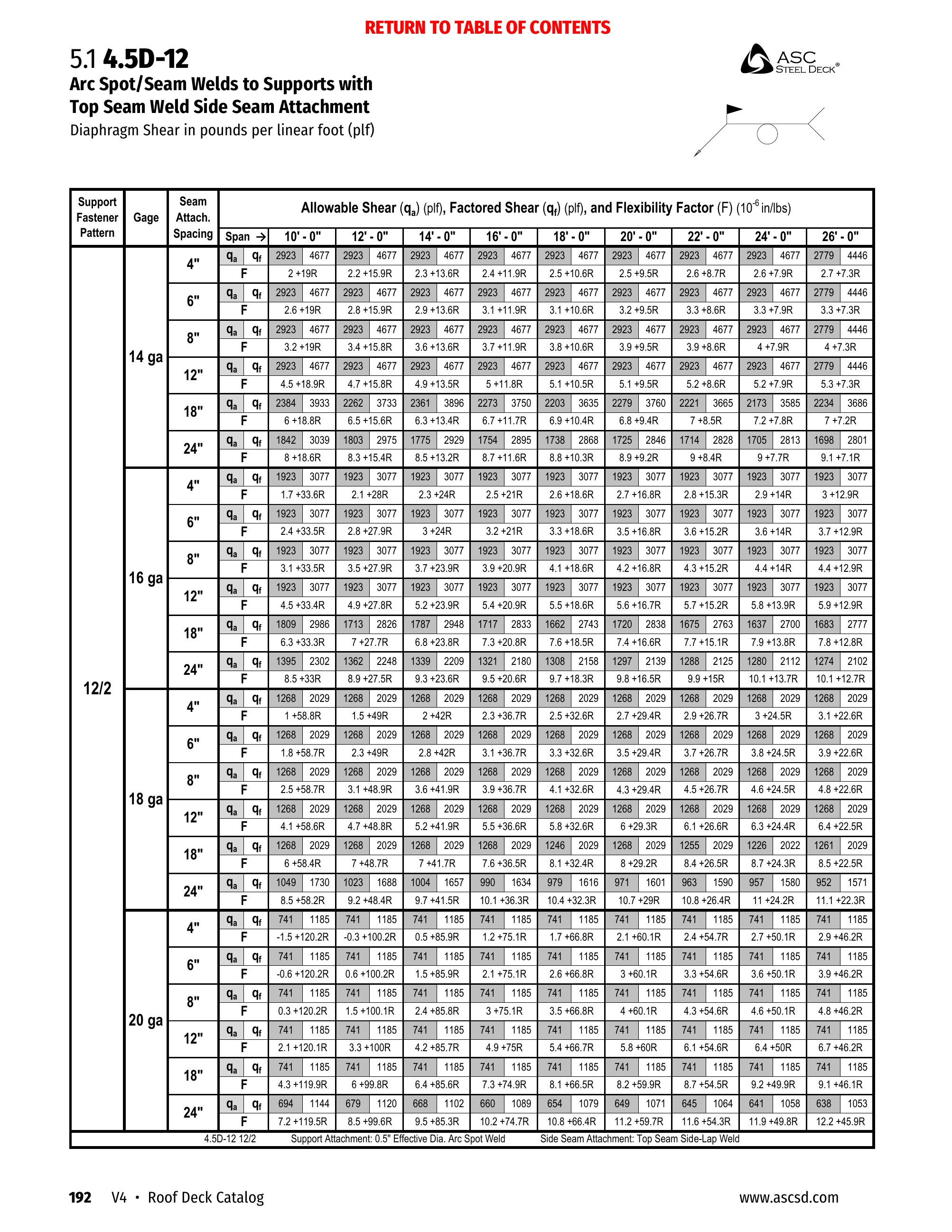 Catalog page image