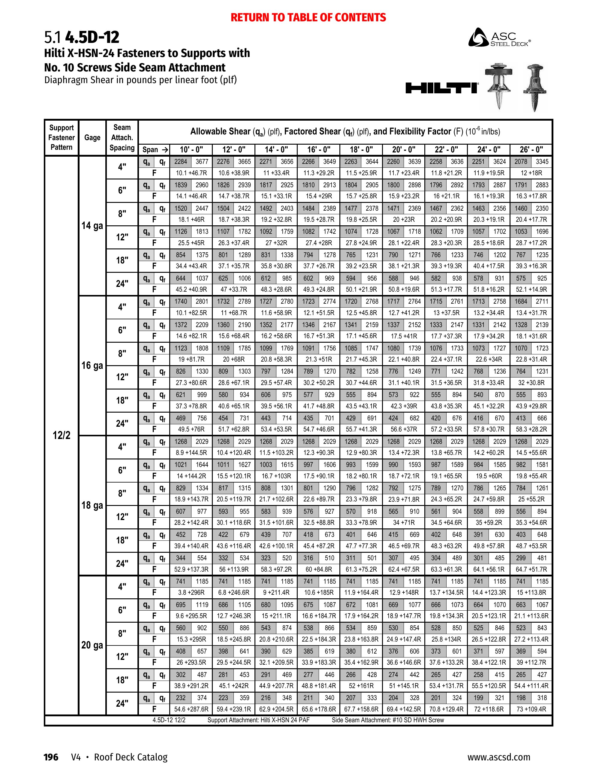 Catalog page image