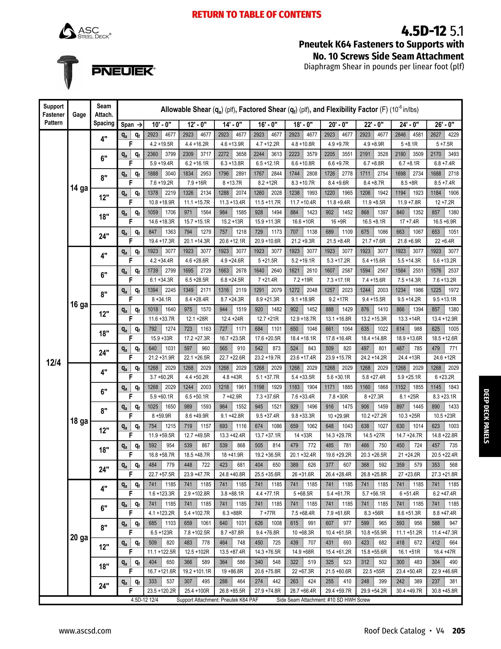 Catalog page image