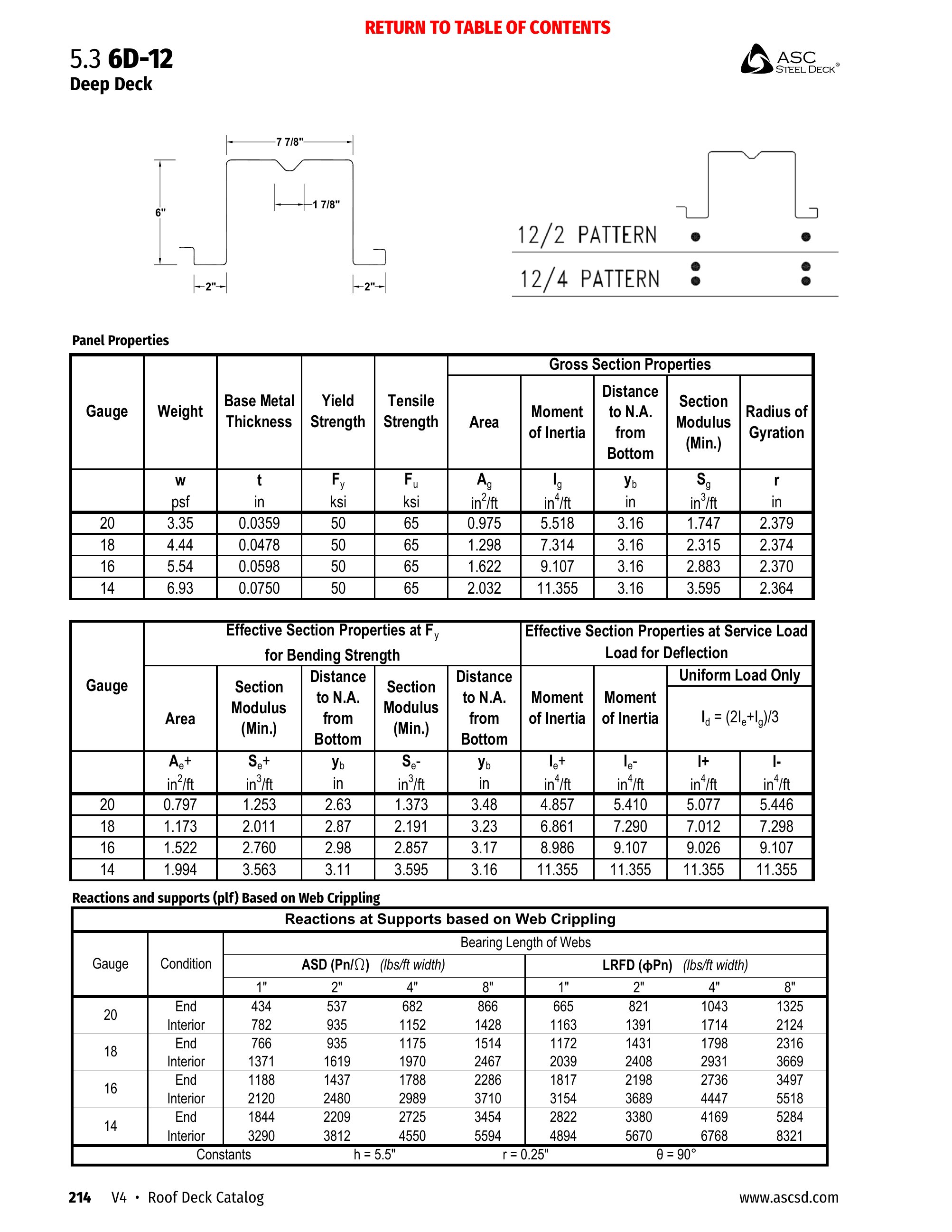 Catalog page image