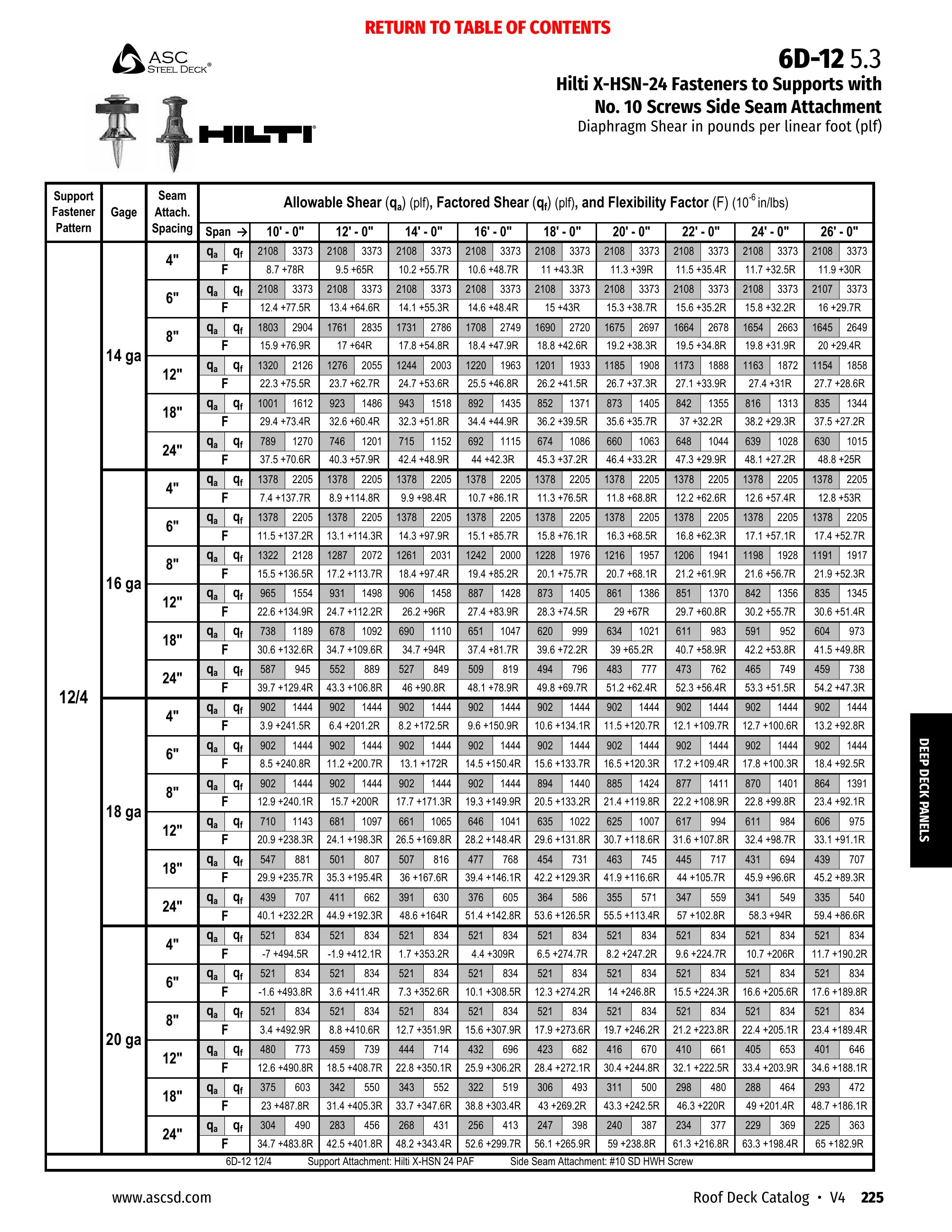Catalog page image