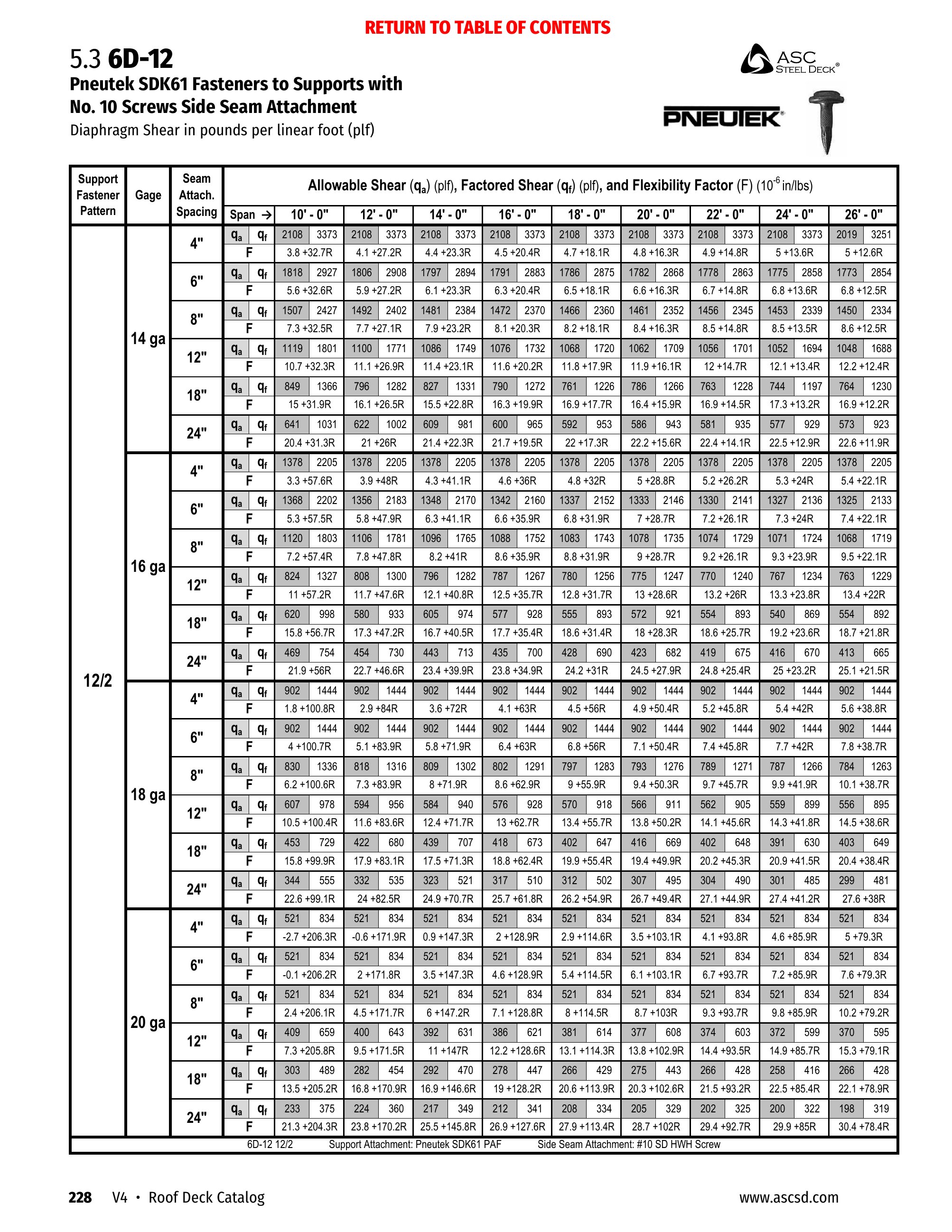 Catalog page image