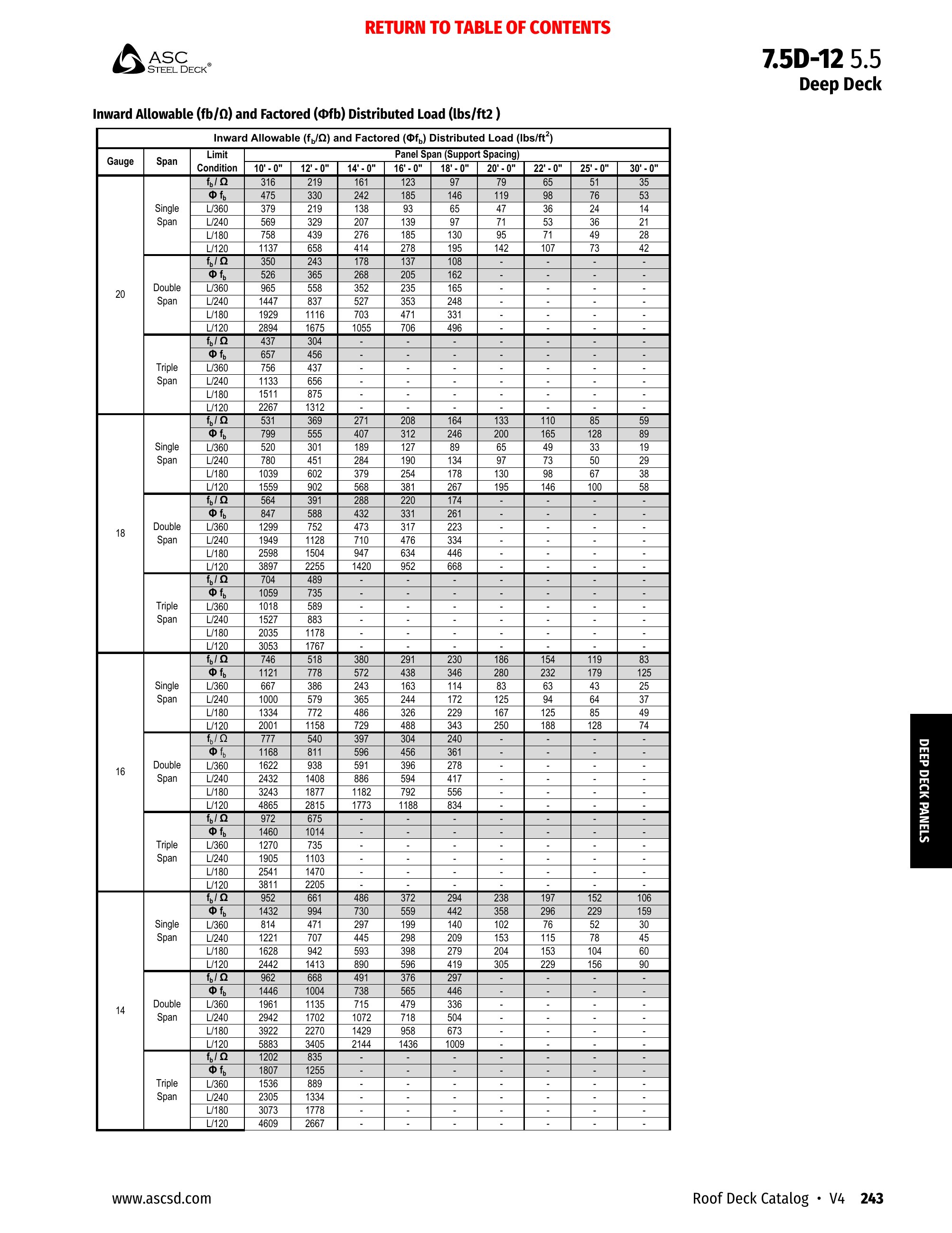 Catalog page image