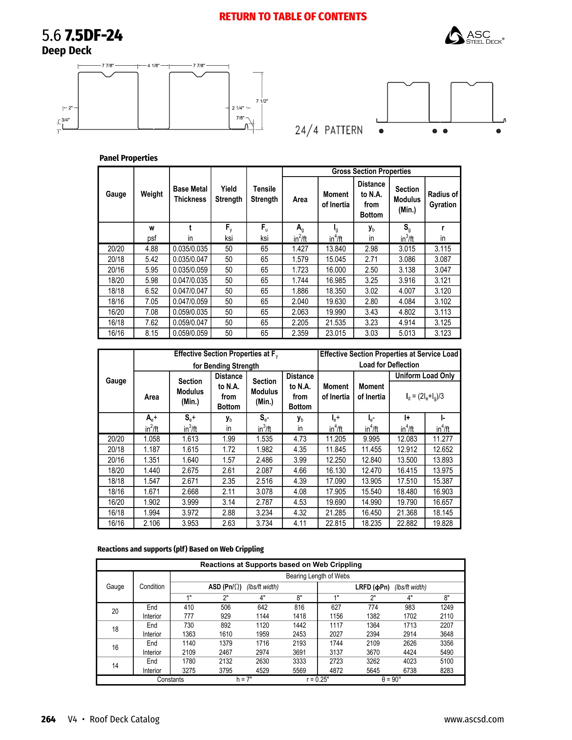 Catalog page image