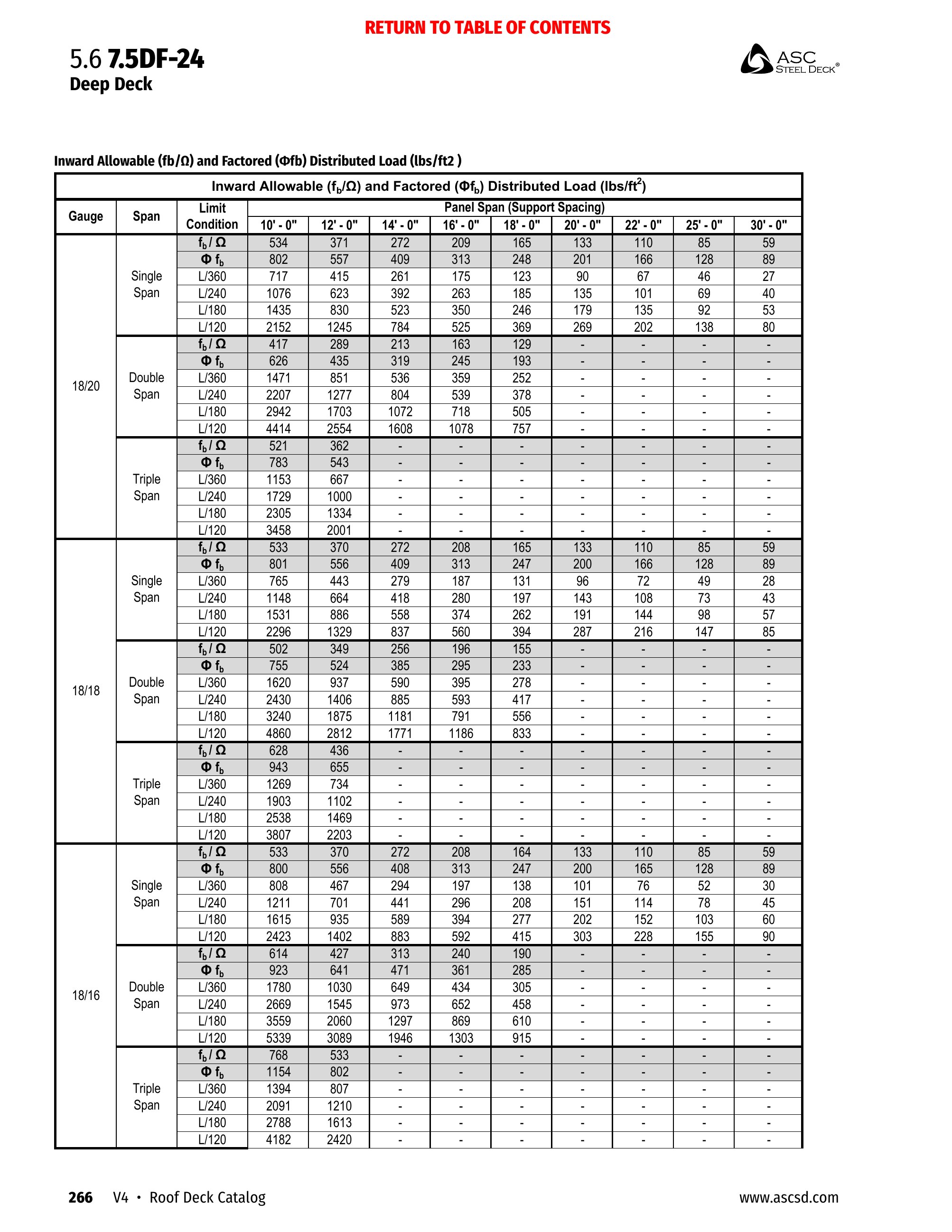 Catalog page image