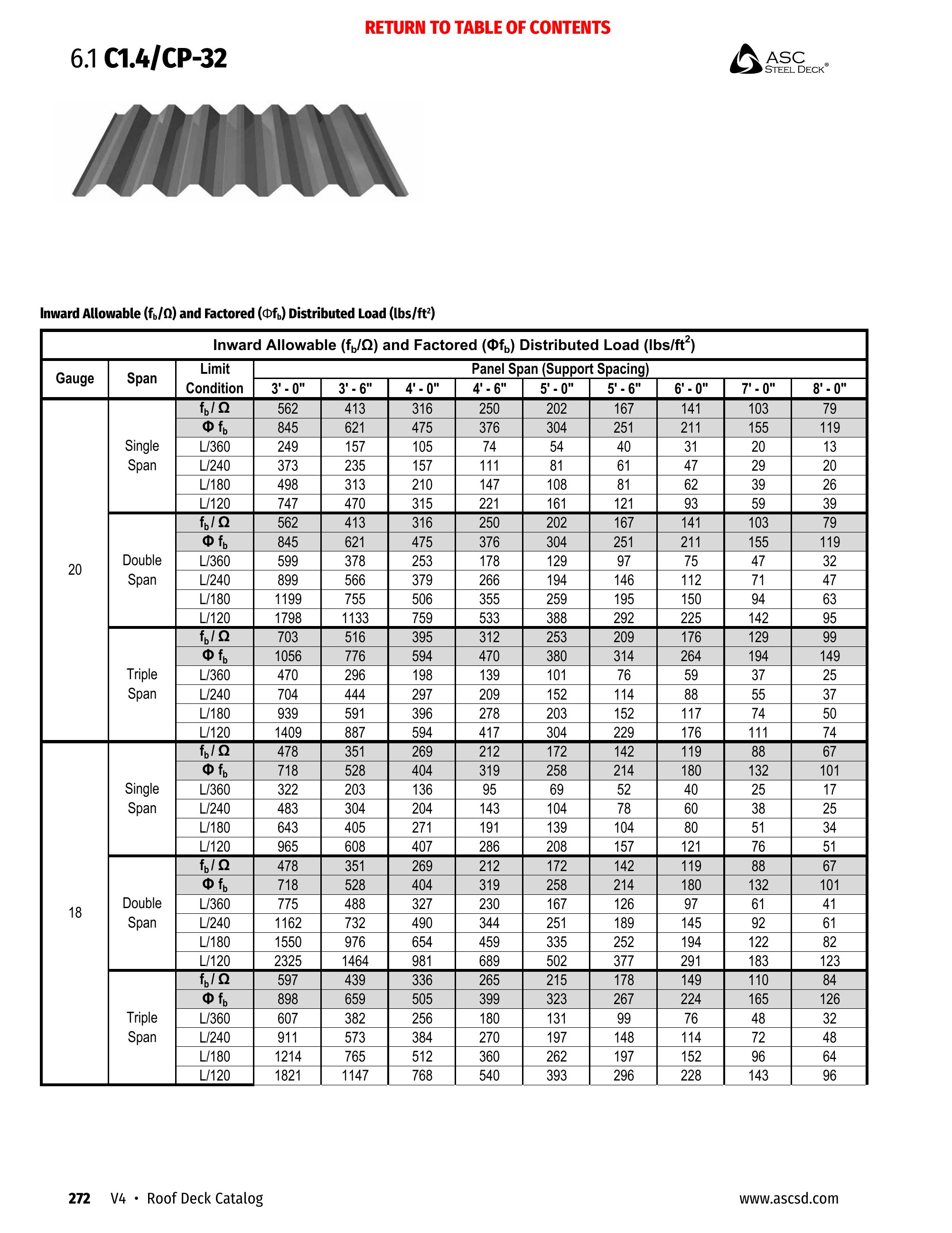 Catalog page image