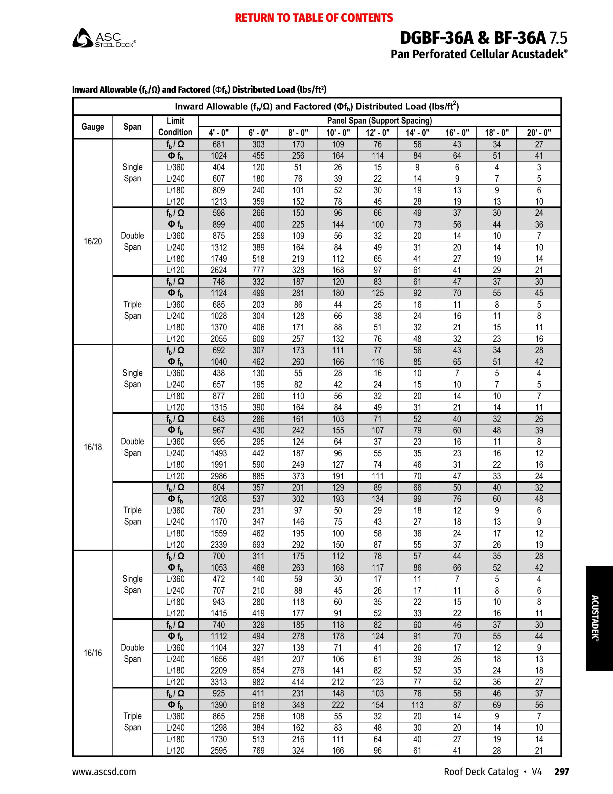 Catalog page image
