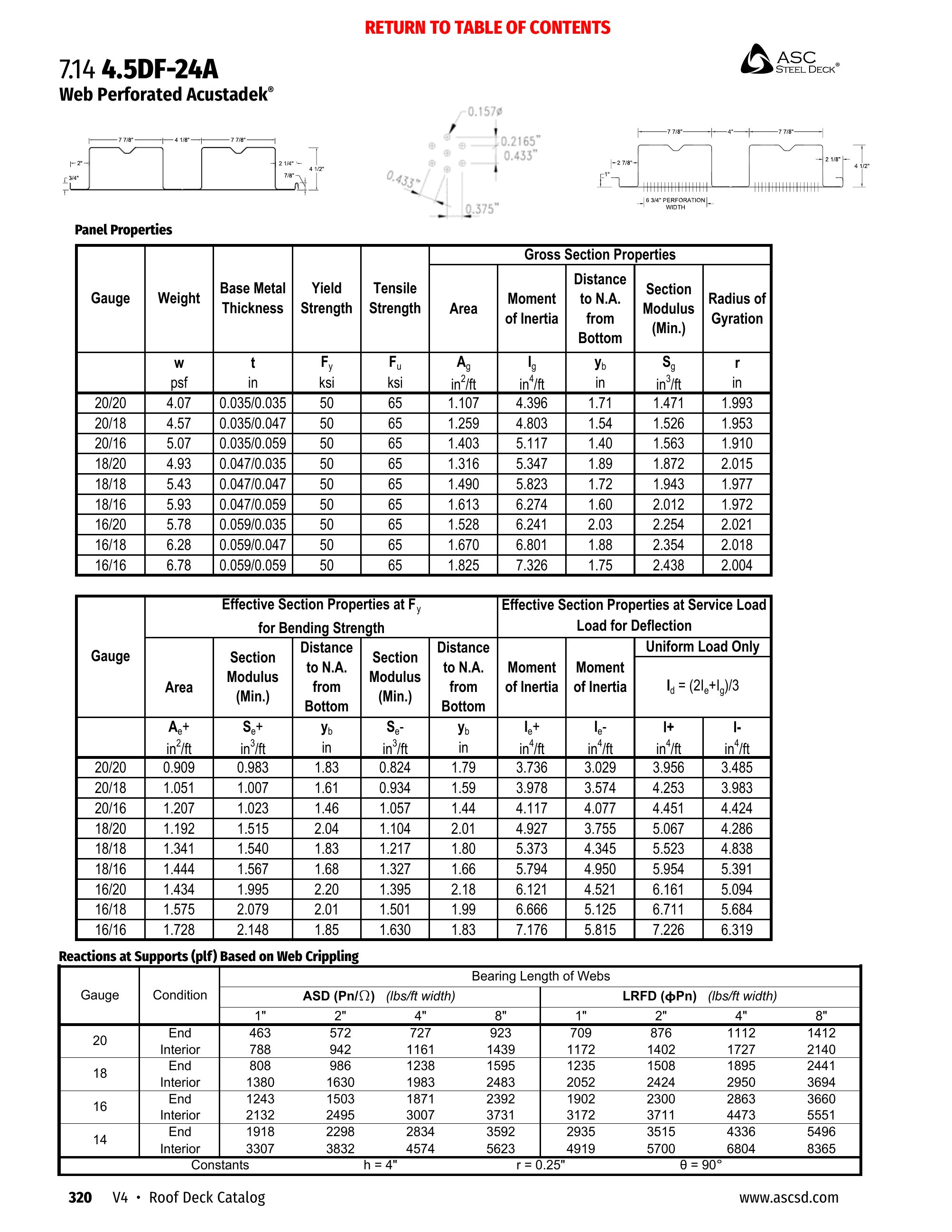 Catalog page image