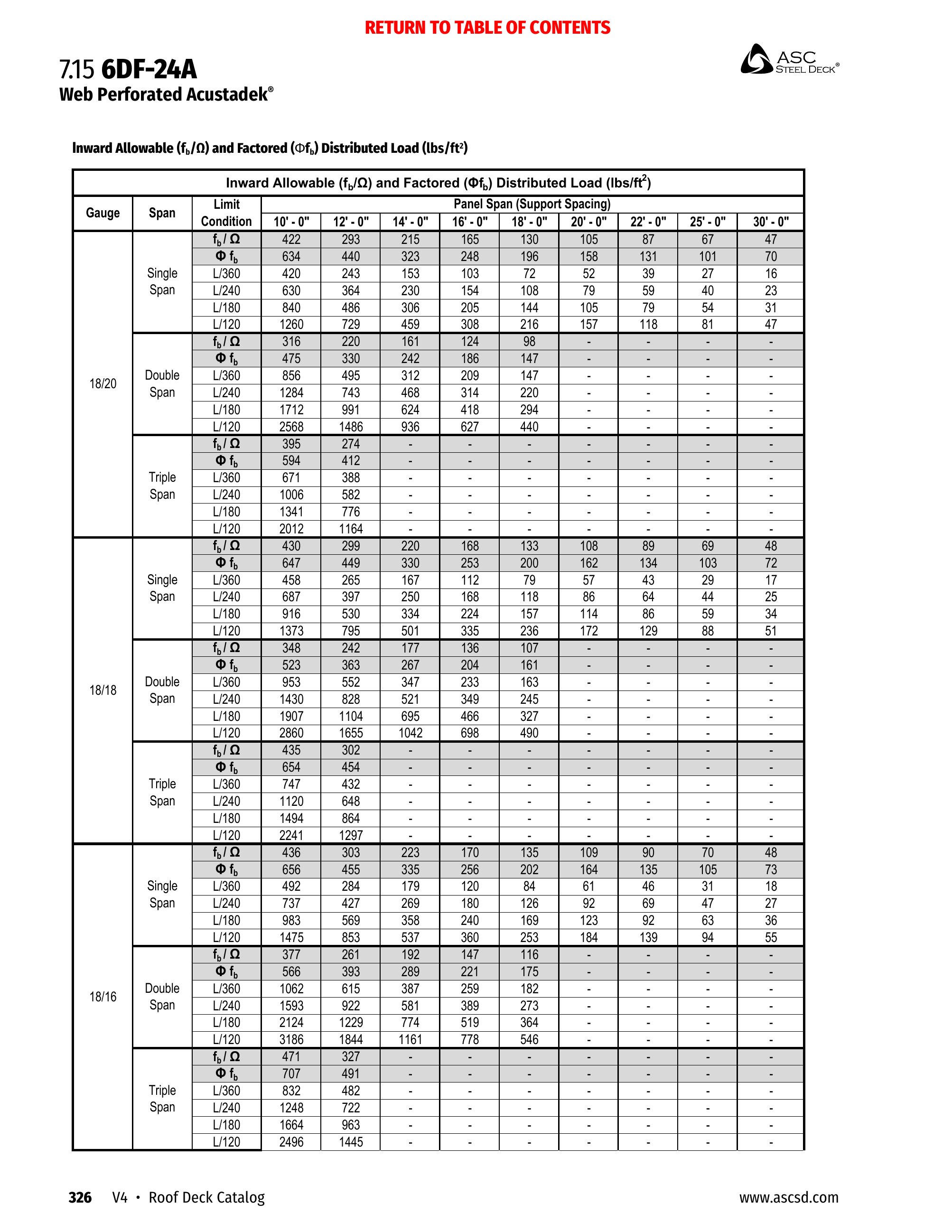 Catalog page image