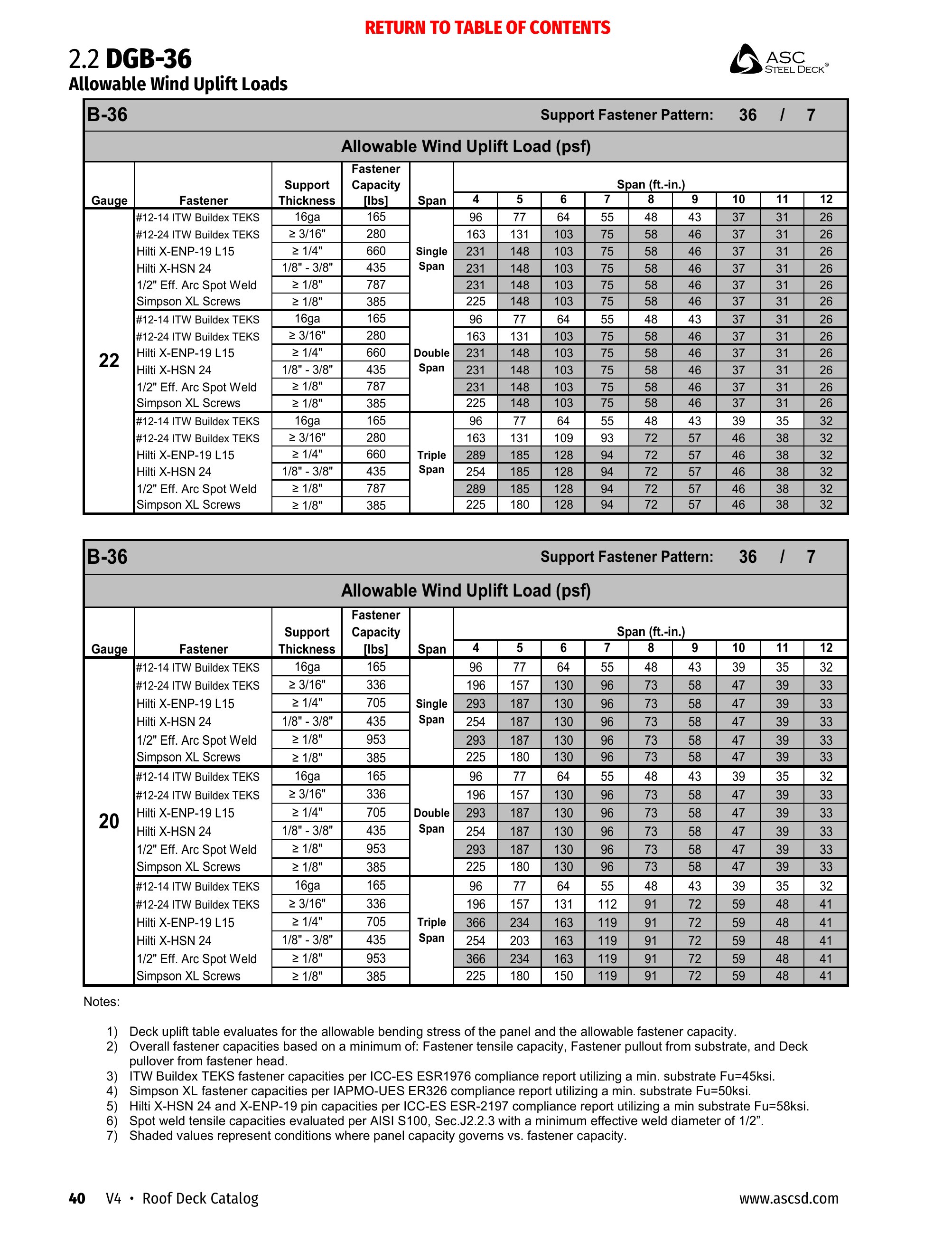 Catalog page image
