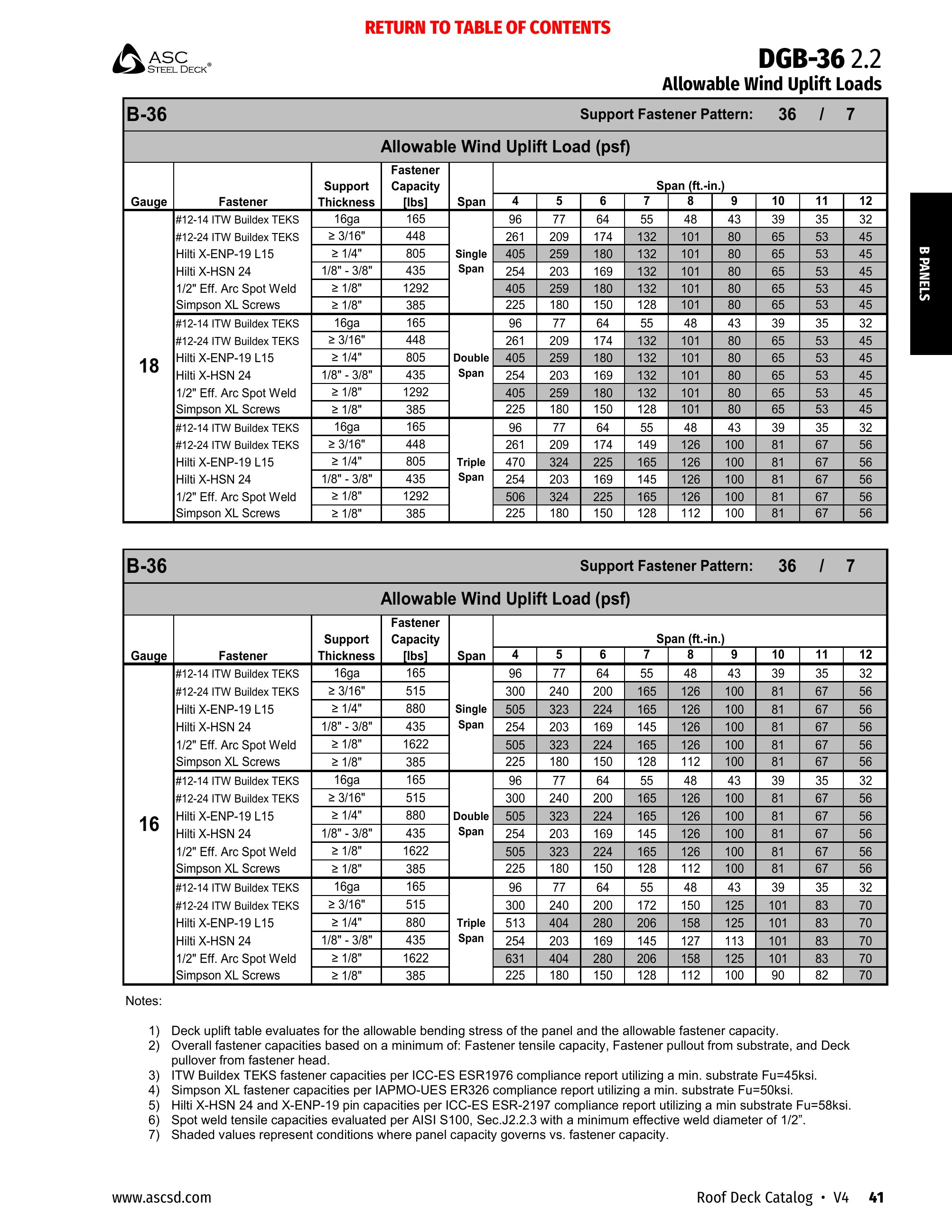 Catalog page image