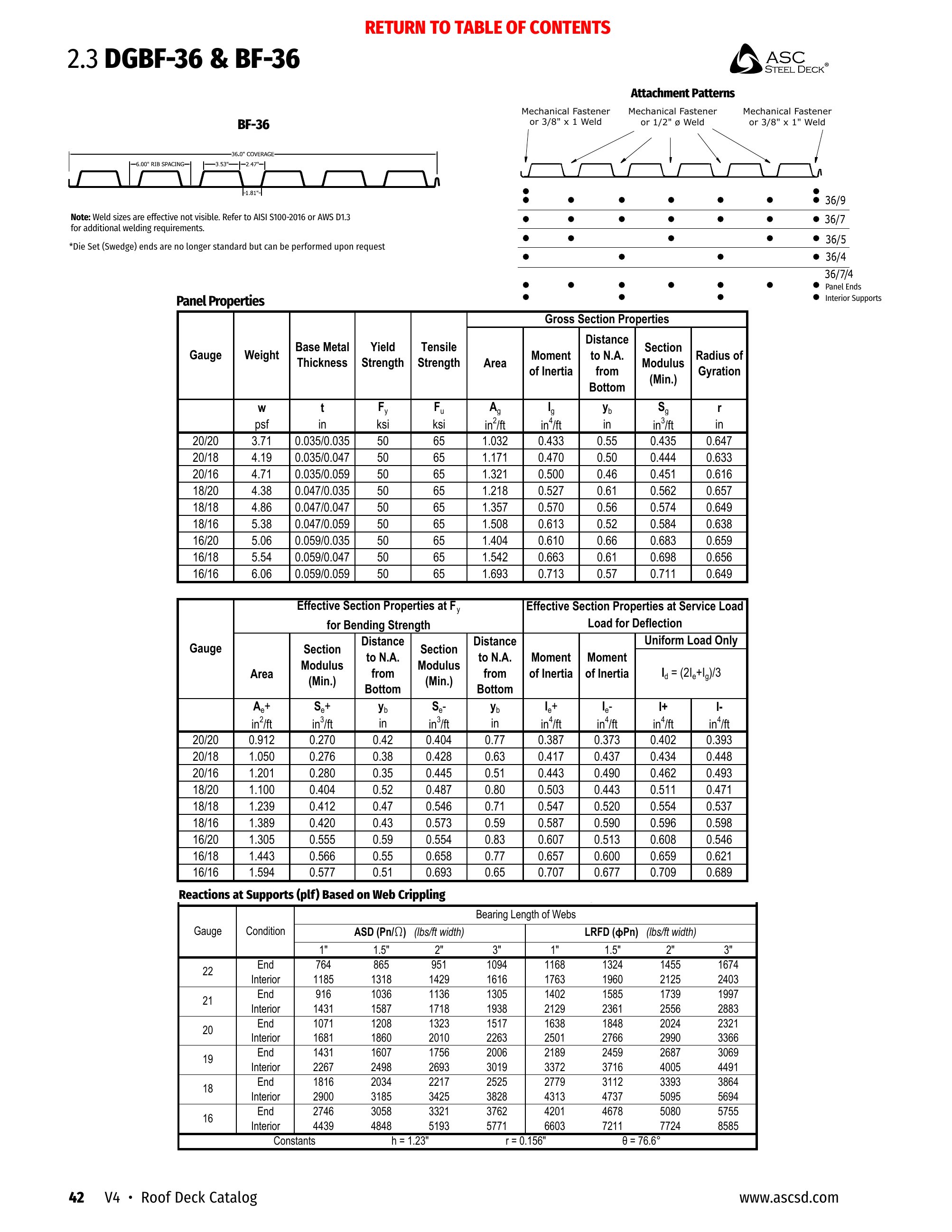 Catalog page image