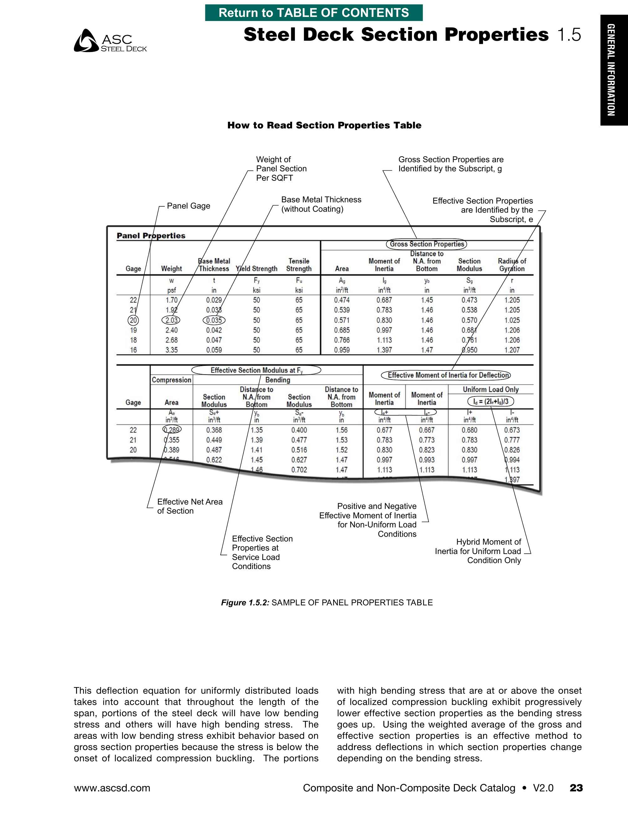 ASC Steel Deck, Catalogs, Floor Deck Catalog ARCAT