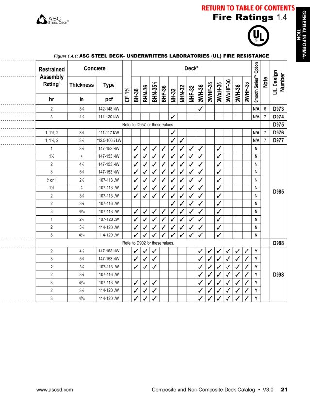 Product catalog