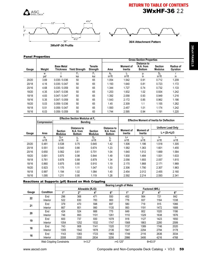 Product catalog