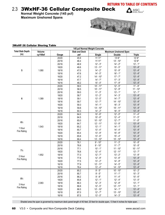 Product catalog