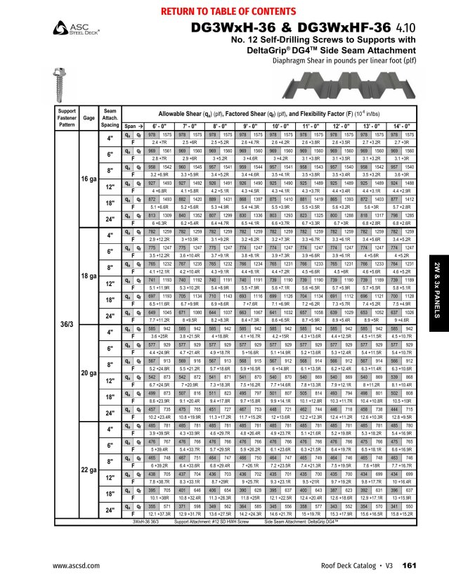 Product catalog