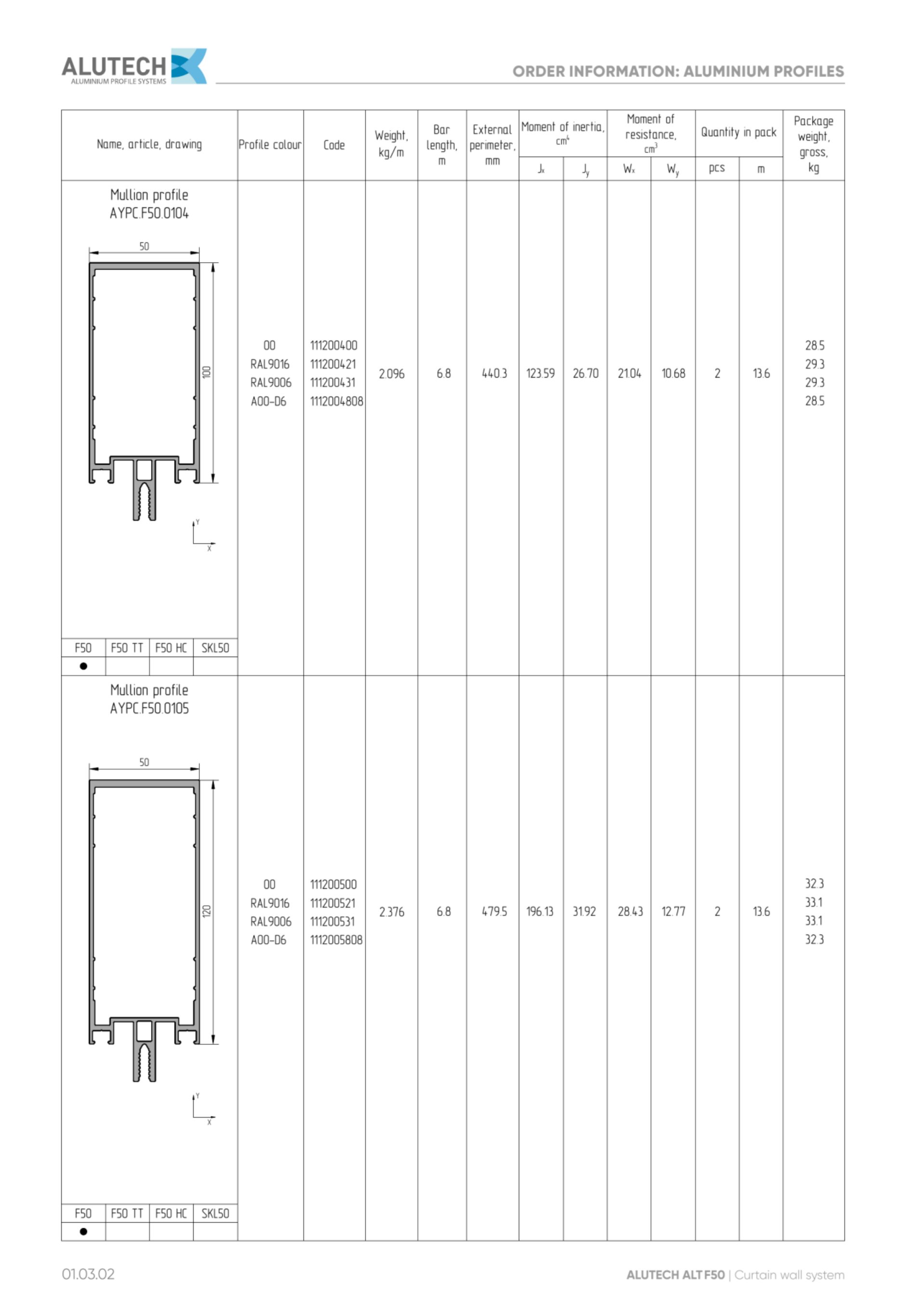 Catalog page image