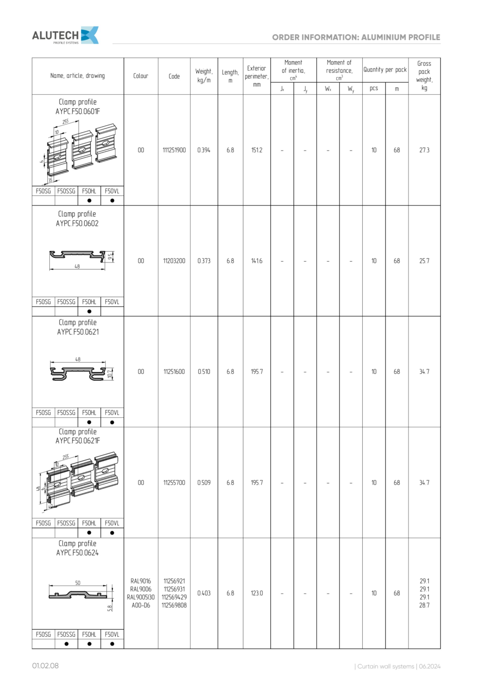 Catalog page image