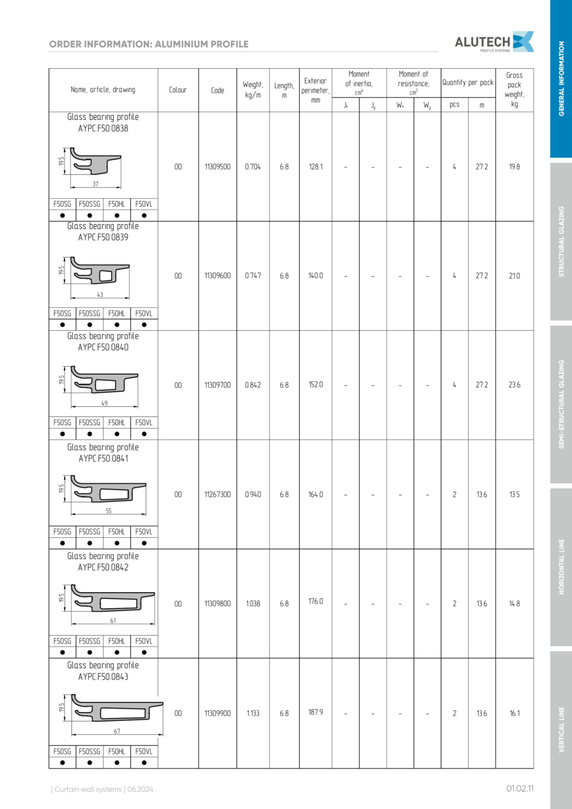 Catalog page image