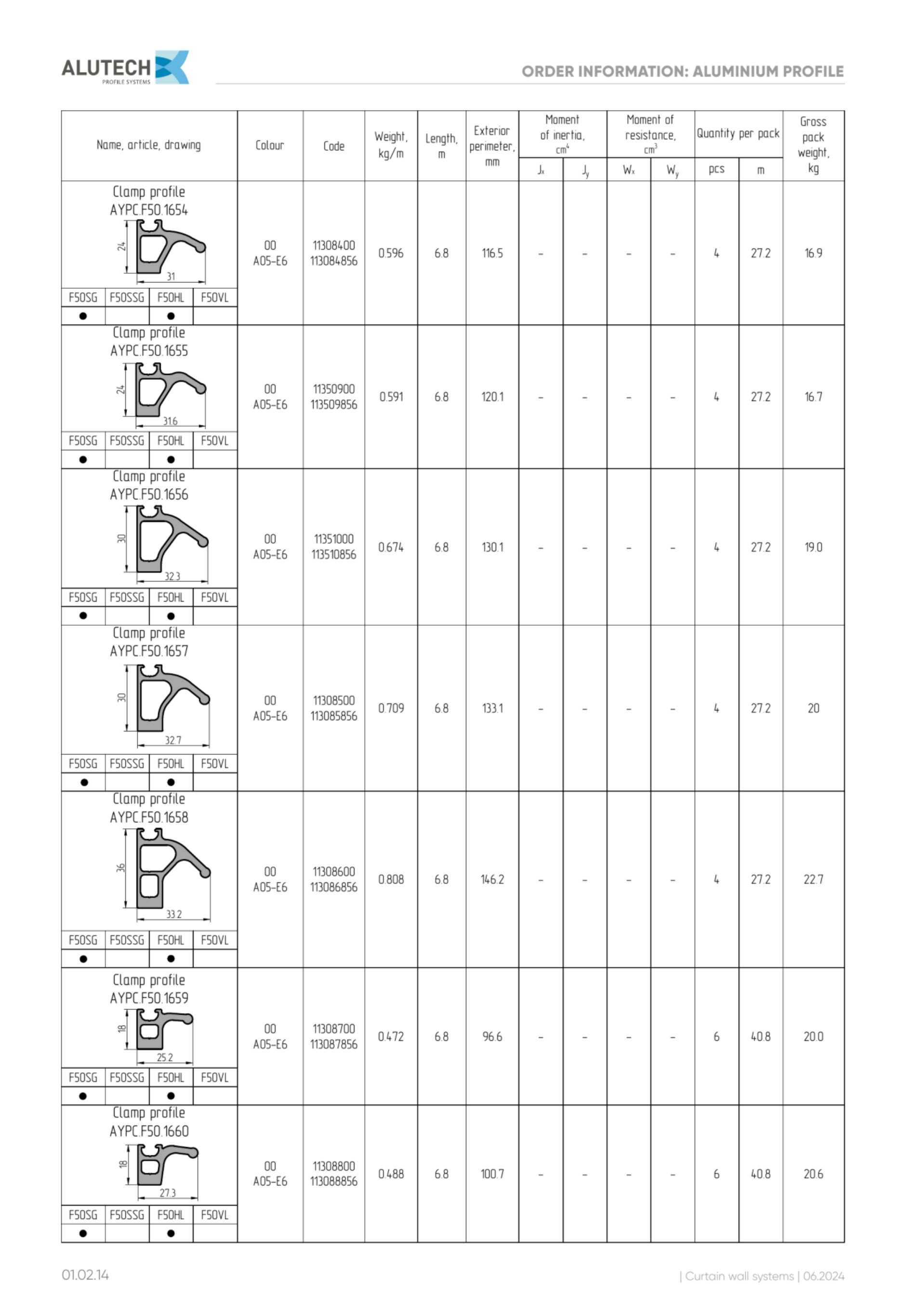 Catalog page image