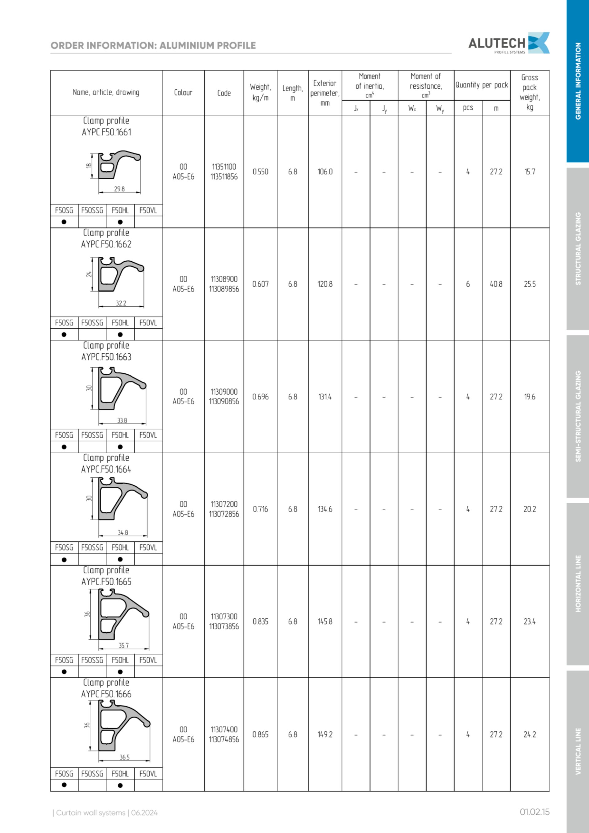 Catalog page image