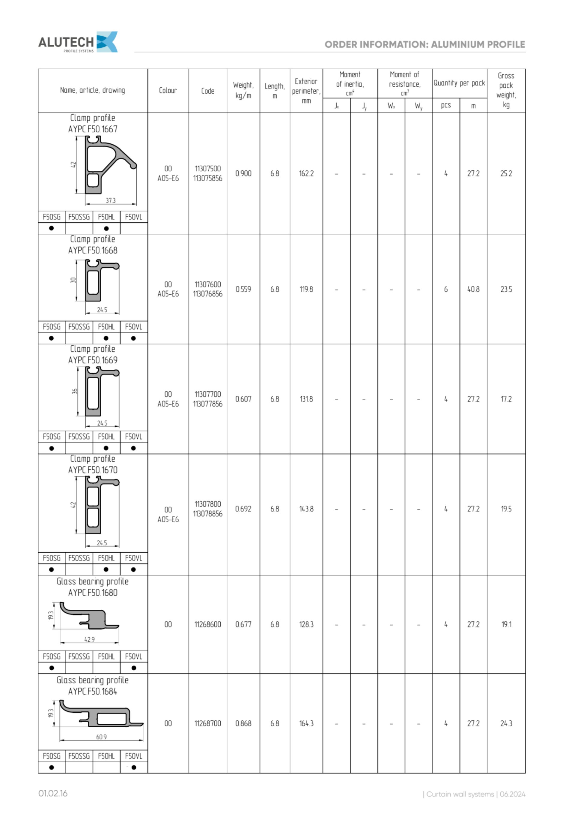 Catalog page image