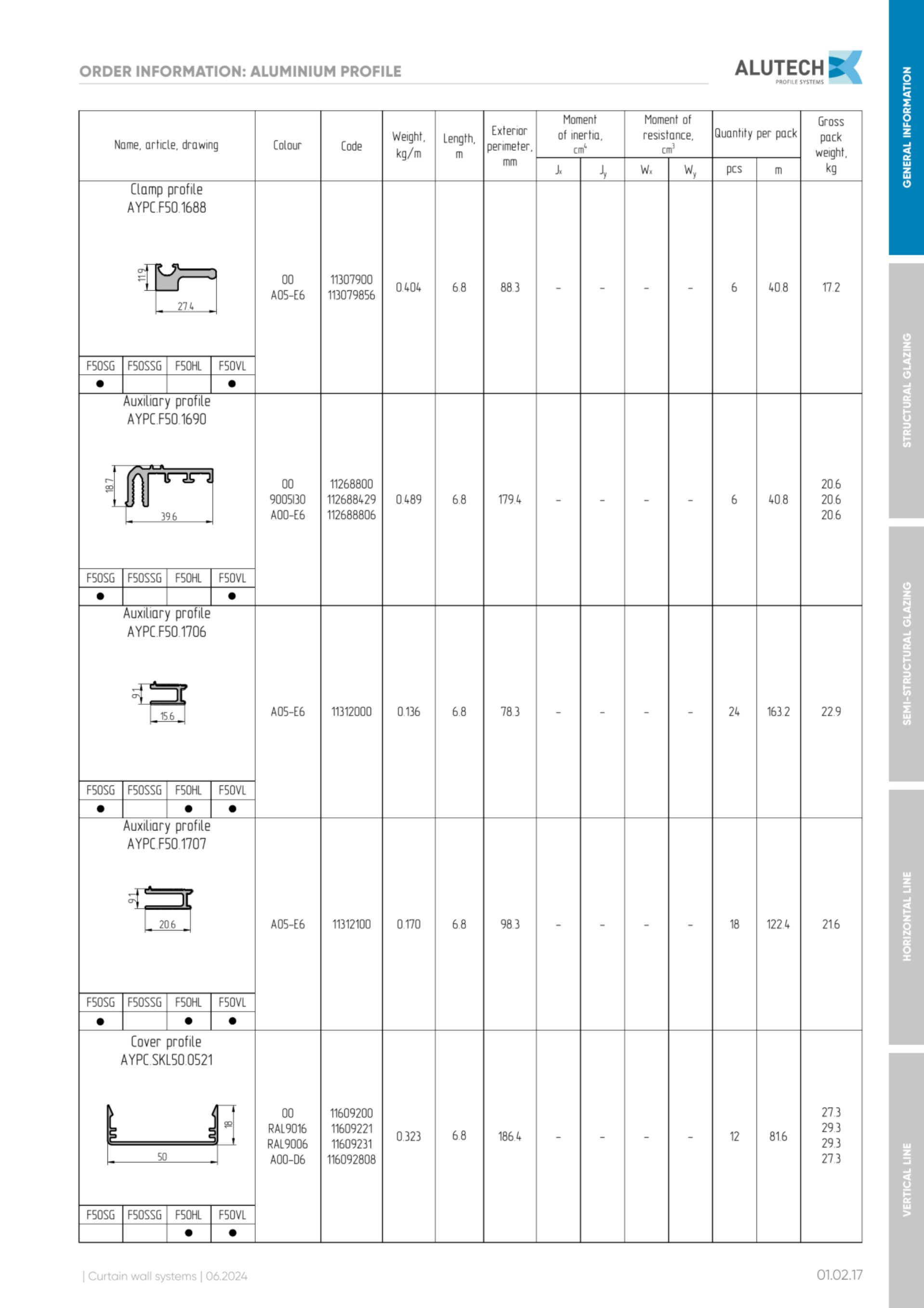 Catalog page image