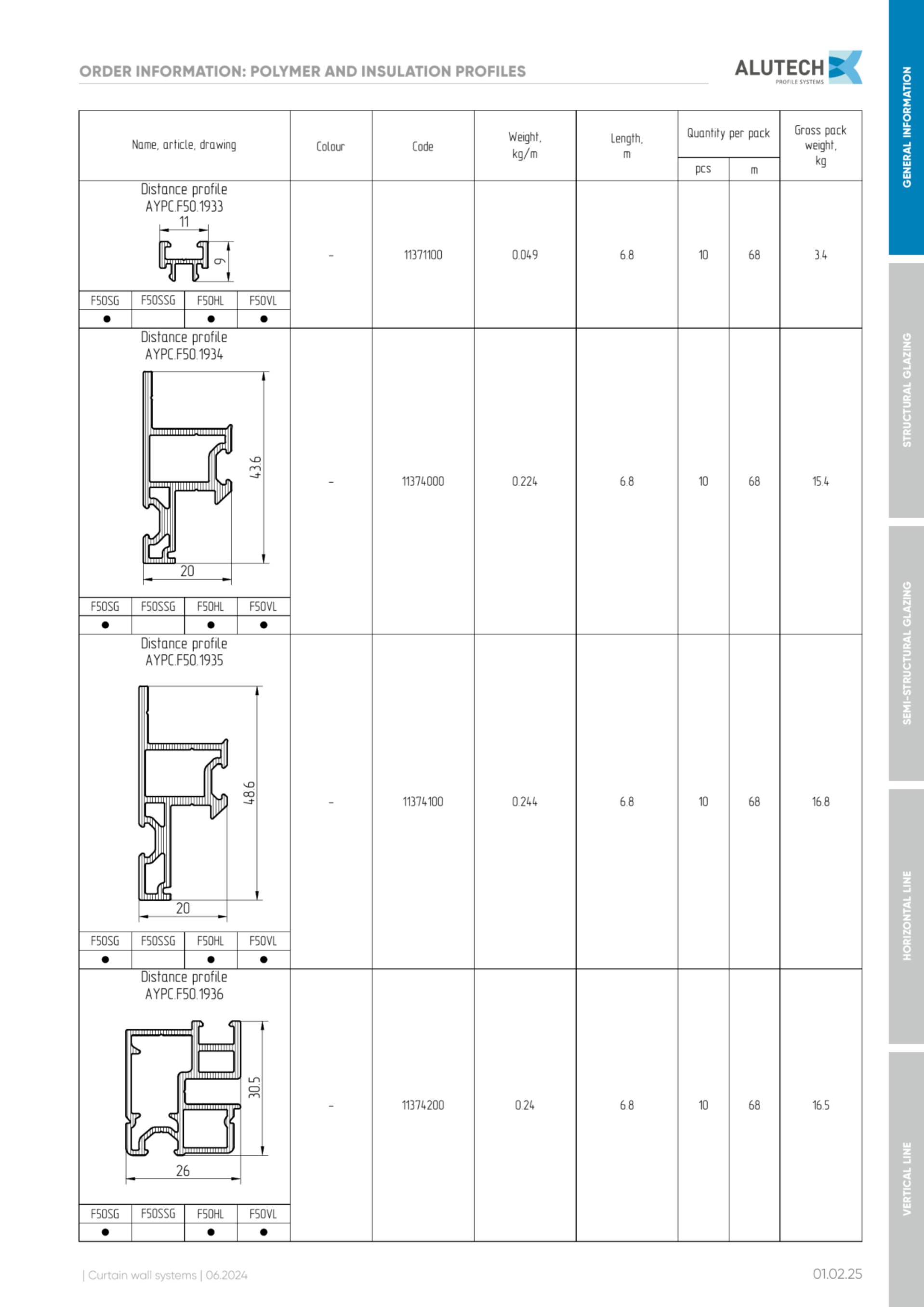 Catalog page image