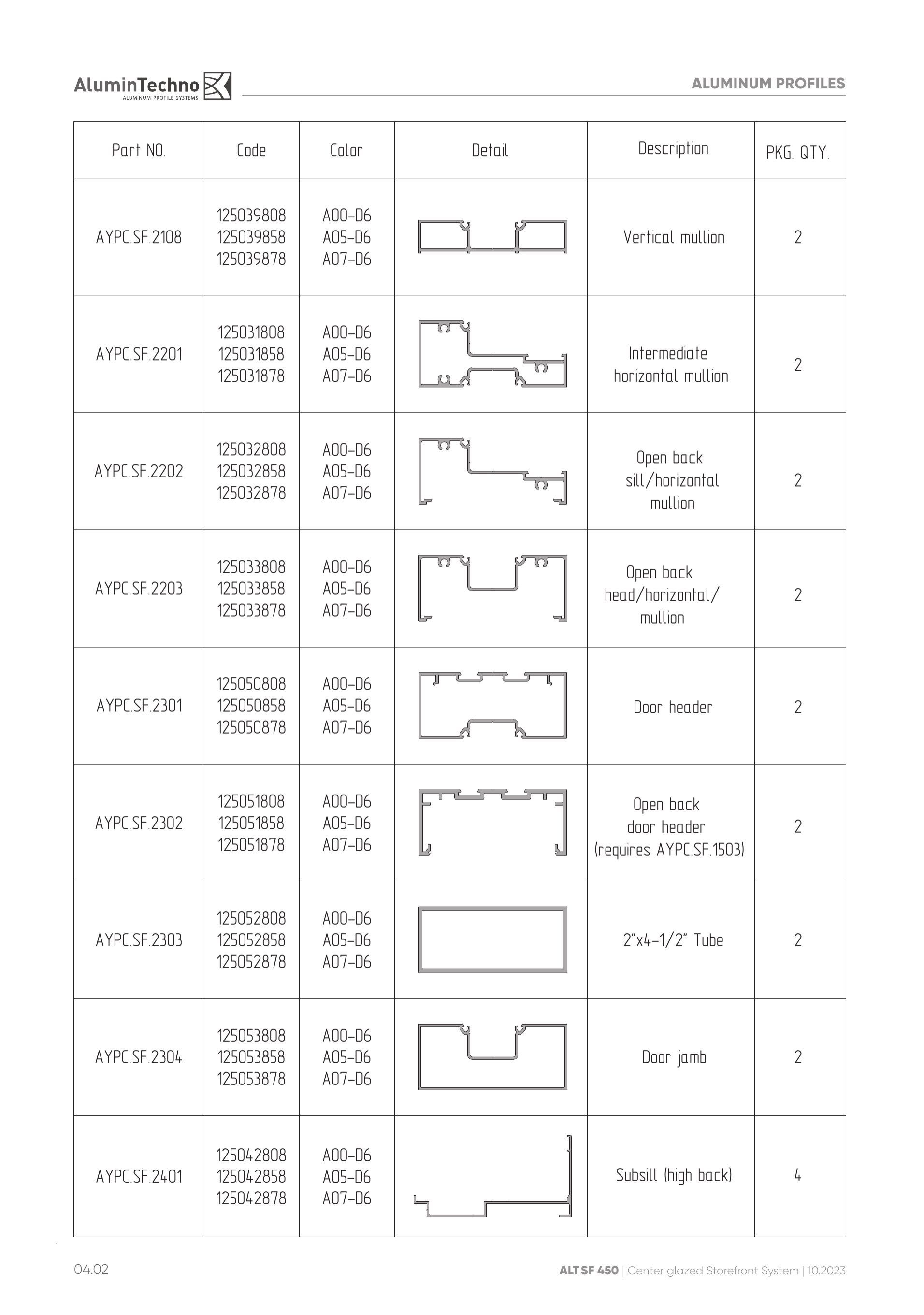 Catalog page image