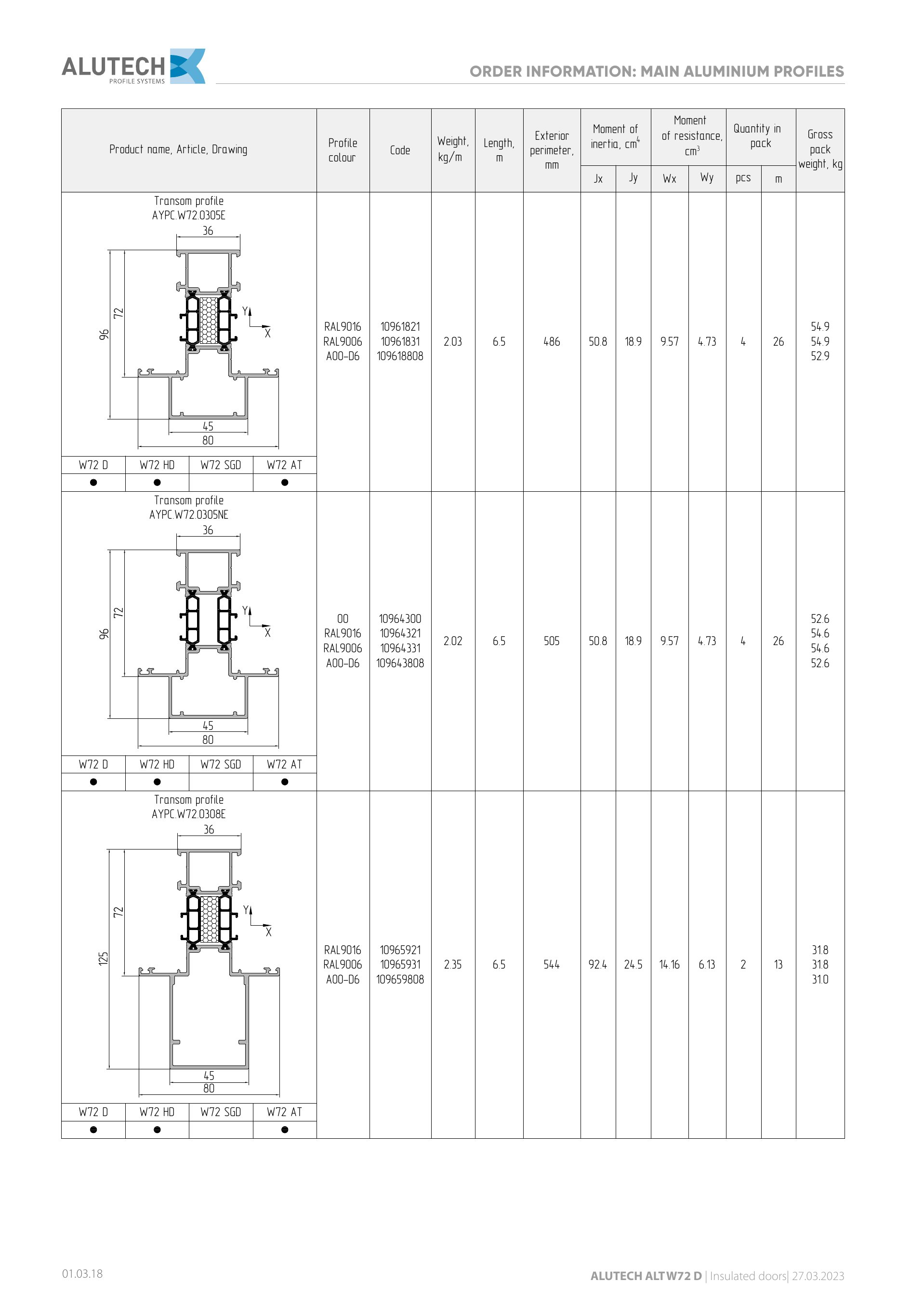 Catalog page image