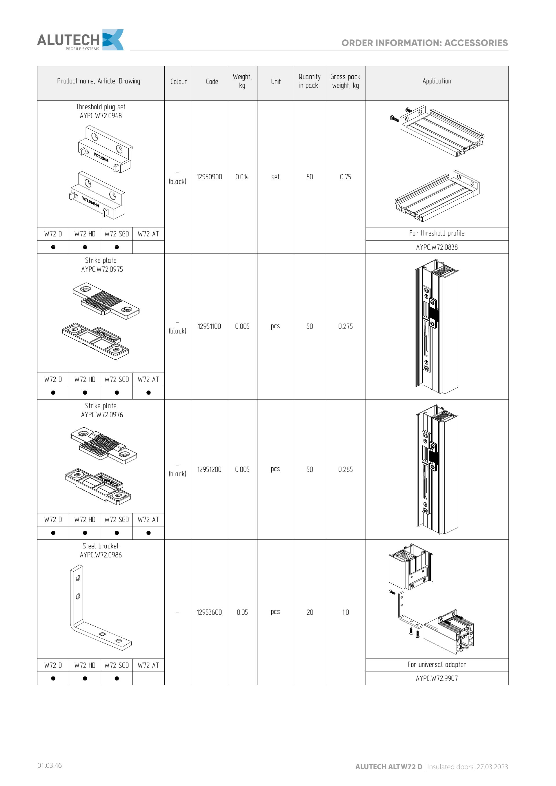 Catalog page image